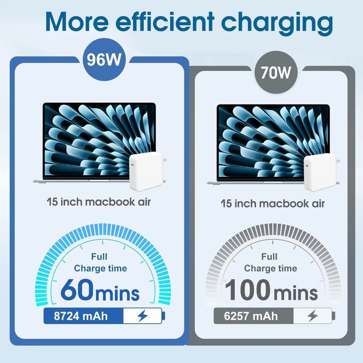 شارژر سریع 96/70 واتی USBC به مگنتی 3 برای مک بوک پرو 14 16 اینچ و مک بوک ایر 13 15 اینچ M4 M3 M2 M1 2025 2024 2023 2022 2021 به همراه کابل 2 متری USB C به مگ 3 شارژر سریع 96/70 واتی USBC به مگنتی 3 برای مک بوک پرو 14 16 اینچ و مک بوک ایر 13 15 اینچ M4 M3 M2 M1 2025 2024 2023 2022 2021 به همراه کابل 2 متری USB C به مگ 3