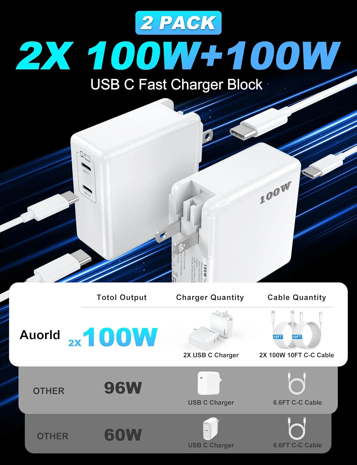 شارژر مک بوک پرو، شارژر سریع 100 واتی USB C برای مک بوک پرو/مک بوک ایر 16 15 14 13 اینچ، آیپد پرو، آیفون 16/15 پرو و همه دستگاه های USBC، آداپتور برق تاشو GaN با کابل شارژ USB C به طول 10 فوت شارژر مک بوک پرو، شارژر سریع 100 واتی USB C برای مک بوک پرو/مک بوک ایر 16 15 14 13 اینچ، آیپد پرو، آیفون 16/15 پرو و همه دستگاه های USBC، آداپتور برق تاشو GaN با کابل شارژ USB C به طول 10 فوت