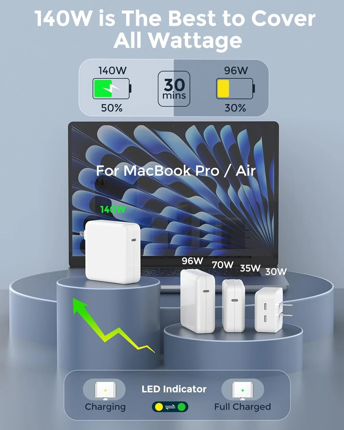 شارژر ۱۴۰ واتی برای مکبوک پرو ۱۶ و ۱۴ اینچی، مک ایر ۱۵ و ۱۳.۶ اینچی ۲۰۲۵ ۲۰۲۴ ۲۰۲۳ ۲۰۲۲ ۲۰۲۱ M4 M3 M2 M1، کابل ۲ متری USB C به Magnetic 3 با LED، PD 3.1/3.0، جمع و جور، Magnetic قدرتمند، کیفیت اصلی شارژر ۱۴۰ واتی برای مکبوک پرو ۱۶ و ۱۴ اینچی، مک ایر ۱۵ و ۱۳.۶ اینچی ۲۰۲۵ ۲۰۲۴ ۲۰۲۳ ۲۰۲۲ ۲۰۲۱ M4 M3 M2 M1، کابل ۲ متری USB C به Magnetic 3 با LED، PD 3.1/3.0، جمع و جور، Magnetic قدرتمند، کیفیت اصلی