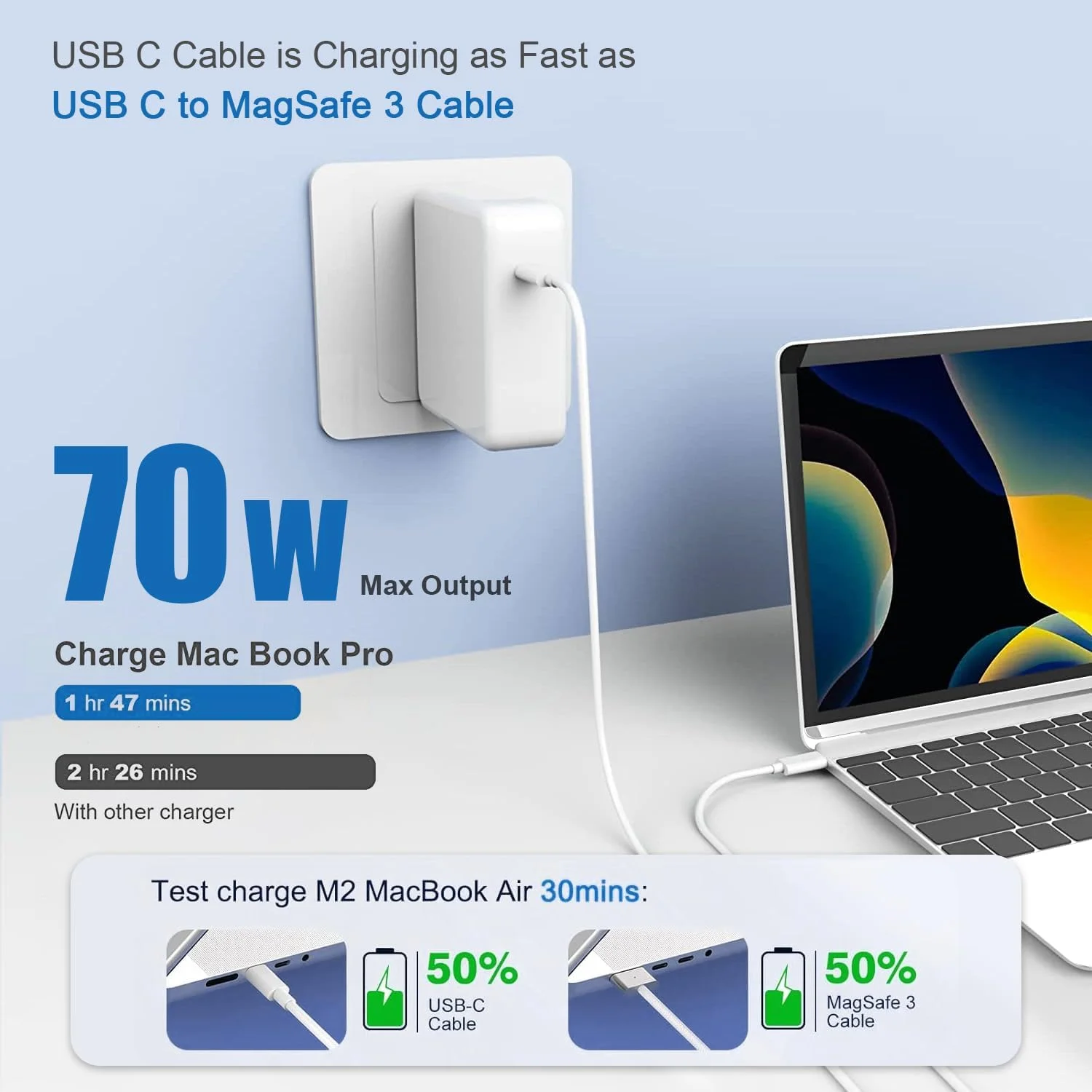 شارژر برای مک بوک ایر و مک بوک پرو ۱۳ ۱۴ ۱۵ ۱۶ اینچ ۲۰۲۵ ۲۰۲۴ ۲۰۲۳ ۲۰۲۲ ۲۰۲۱ ۲۰۲۰، لپ تاپ های M1 M2 M3 M4 آداپتور برق ۷۰ وات USB C به همراه کابل 6.6FT USB-C، شارژ سریع مشابه Mag 3، کیفیت اصلی شارژر برای مک بوک ایر و مک بوک پرو ۱۳ ۱۴ ۱۵ ۱۶ اینچ ۲۰۲۵ ۲۰۲۴ ۲۰۲۳ ۲۰۲۲ ۲۰۲۱ ۲۰۲۰، لپ تاپ های M1 M2 M3 M4 آداپتور برق ۷۰ وات USB C به همراه کابل 6.6FT USB-C، شارژ سریع مشابه Mag 3، کیفیت اصلی