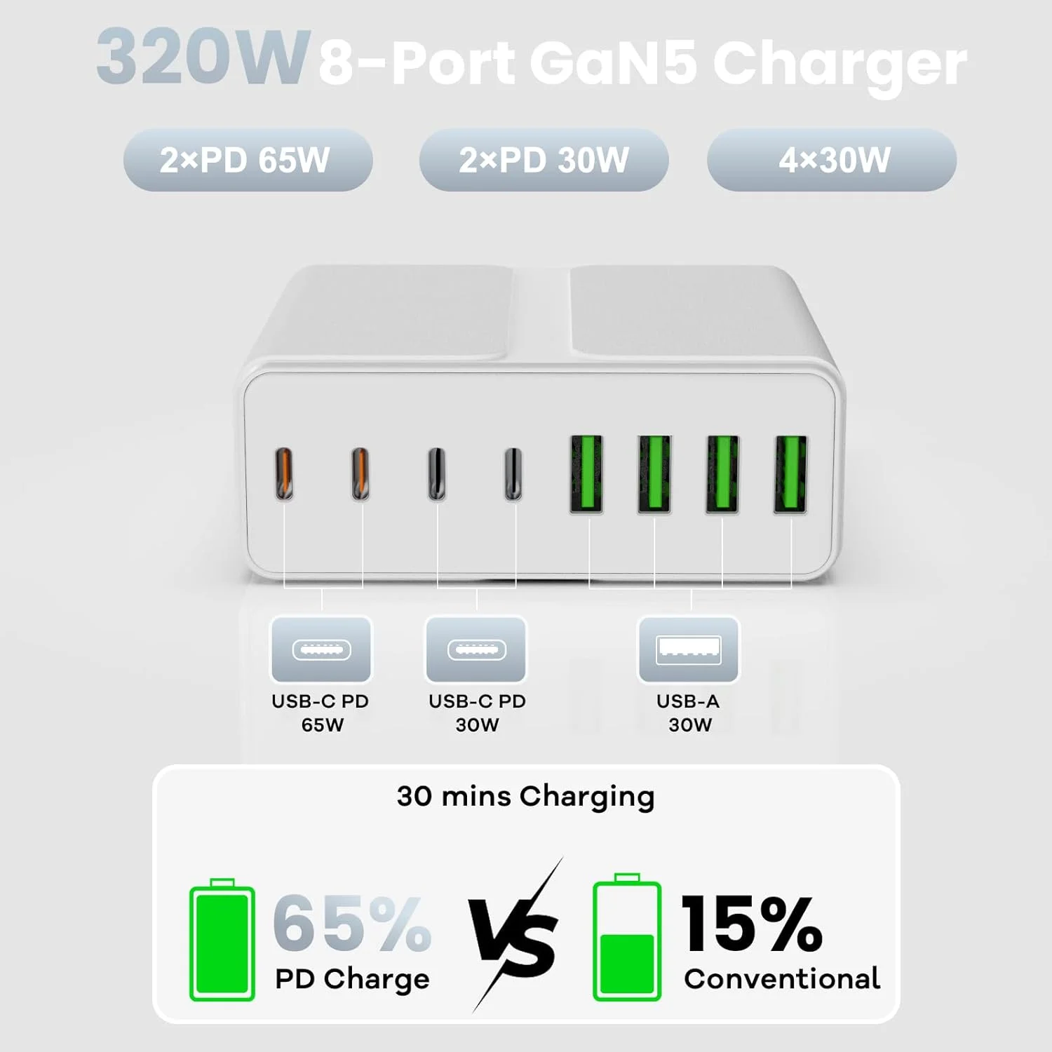 شارژر دیواری USB C با توان 320 وات، ایستگاه شارژ 8 پورت USB C با توان 65 وات PD برای لپ تاپ و کامپیوتر MacBookPro/Air، DELL، iPad، ایستگاه شارژ قابل حمل برای آیفون، سامسونگ گلکسی (سفید) شارژر دیواری USB C با توان 320 وات، ایستگاه شارژ 8 پورت USB C با توان 65 وات PD برای لپ تاپ و کامپیوتر MacBookPro/Air، DELL، iPad، ایستگاه شارژ قابل حمل برای آیفون، سامسونگ گلکسی (سفید)