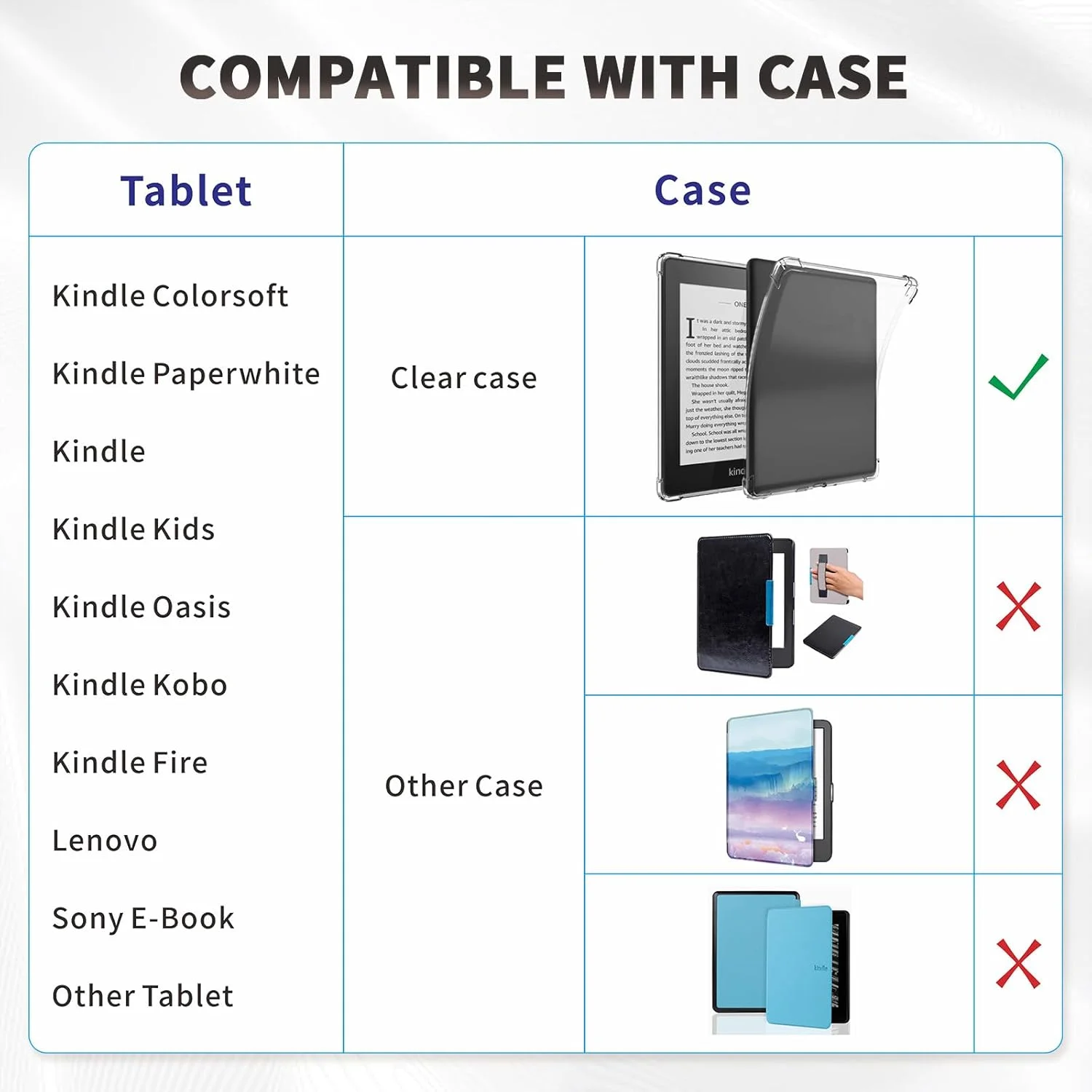 بند دستی ایمن برای کیندل و تبلت های 6-7 اینچی، دسته نگهدارنده برای تبلت های کتابخوان الکترونیکی فایر - کوبو/ویاگا/لنوو/سونی کیندل (آبی رویال)