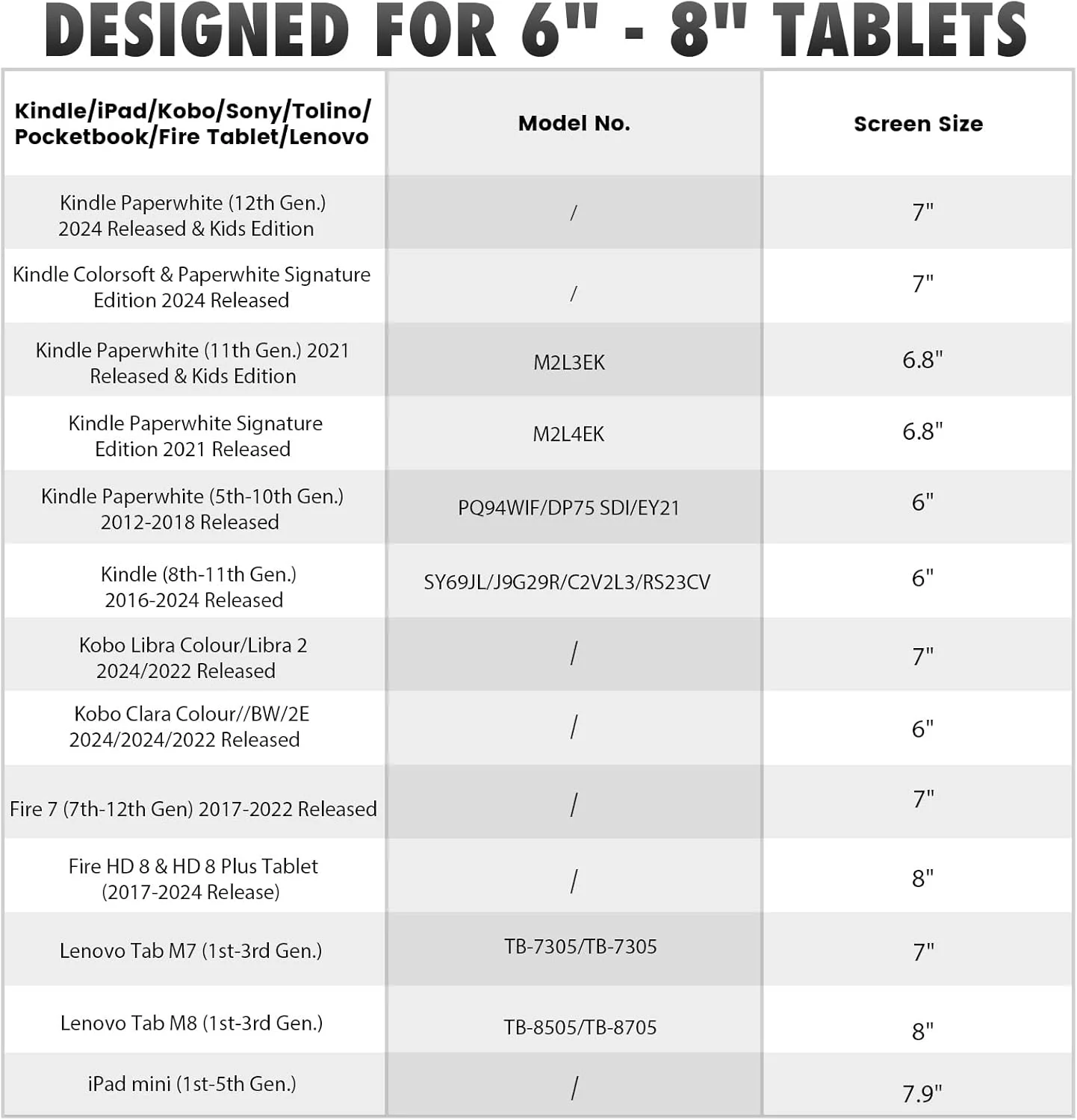 بند دستی امنیتی MoKo برای کتابخوان های الکترونیکی 6-8 اینچی Kindle، تبلت Fire، Kindle/Kobo/Voyaga/Lenovo/Sony، بند دستی چند منظوره با کشسانی بالا، نگهدارنده سبک وزن انگشتی، مشکی