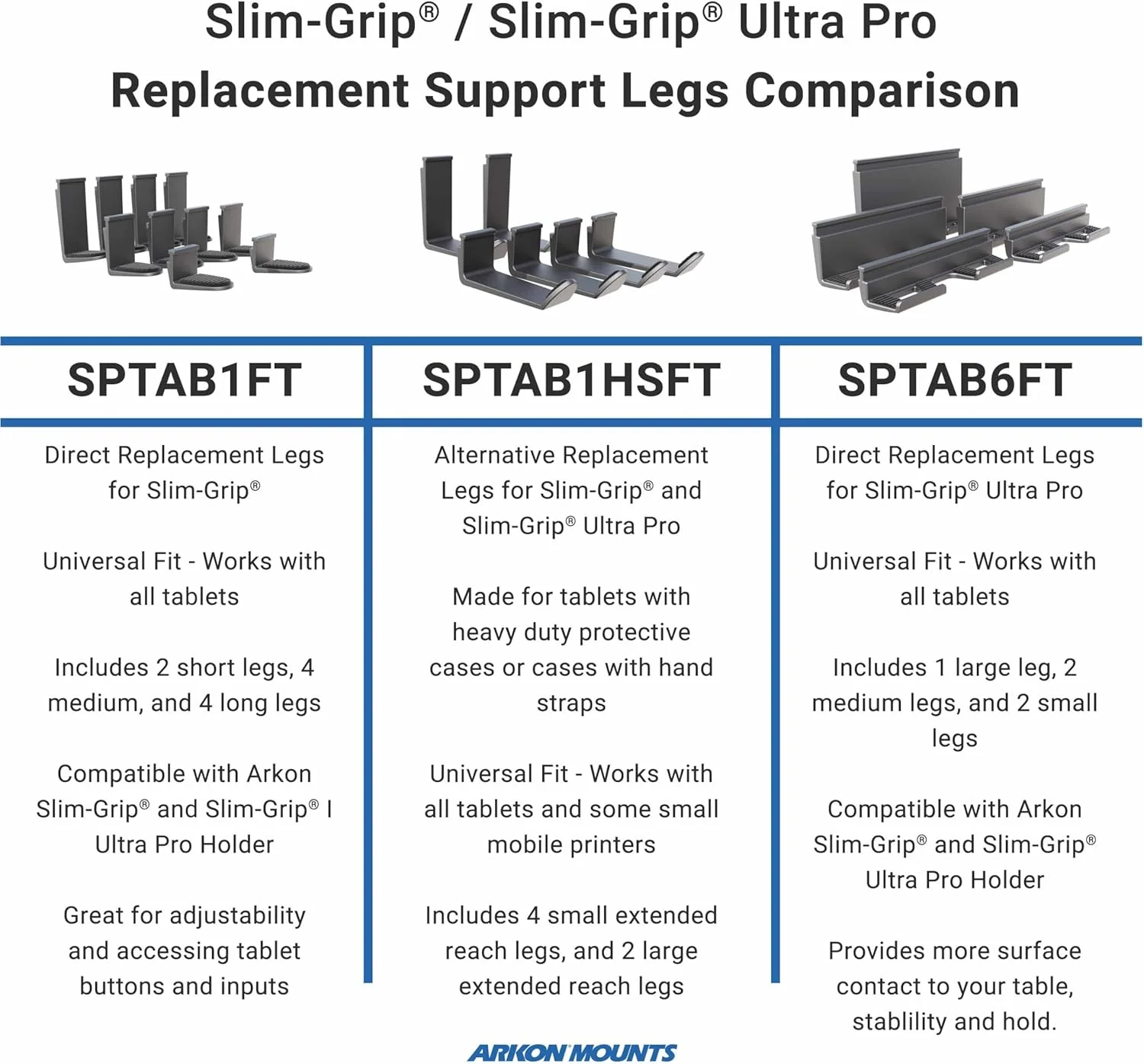 پایه‌های جایگزین Slim-Grip® Ultra Pro ARKON Mounts، پایه‌های نگهدارنده تبلت، مجموعه پنج عددی، SPTAB6FT