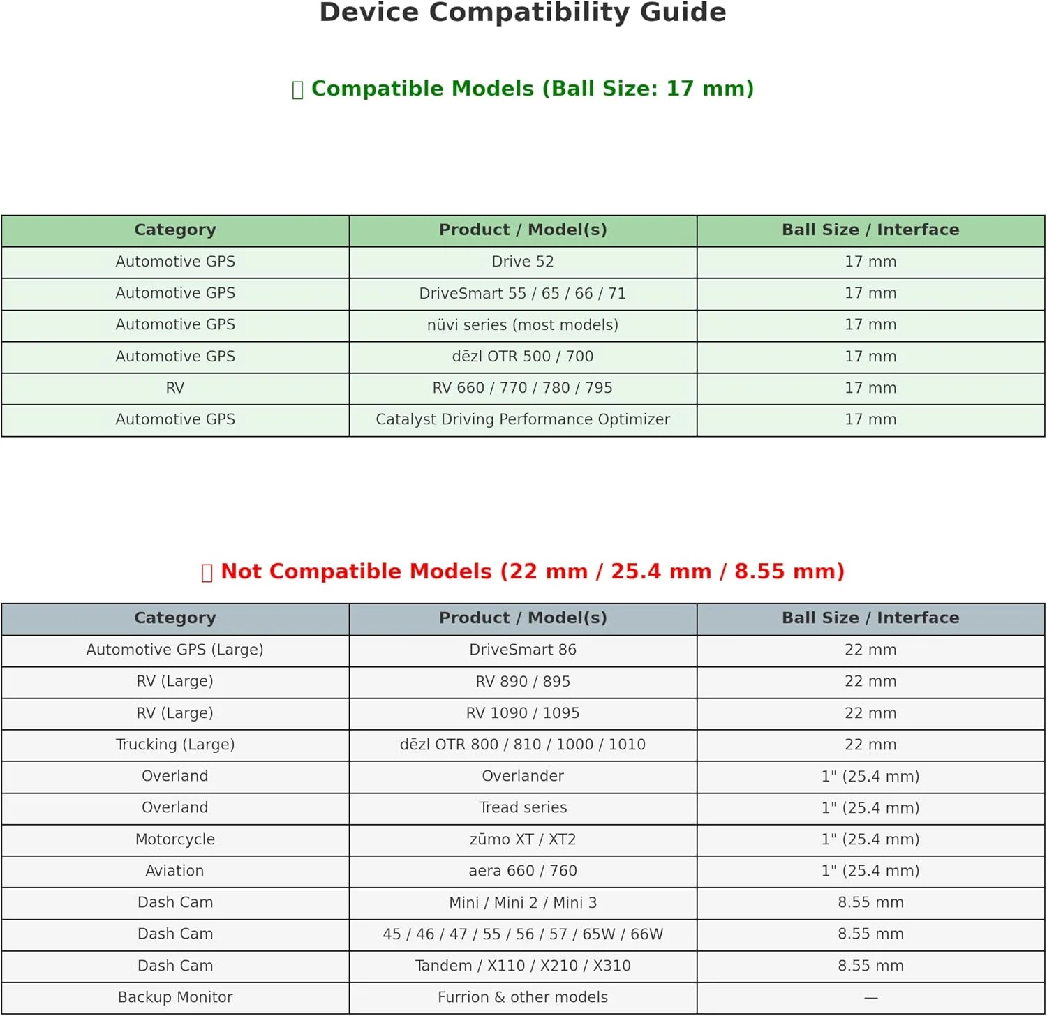 پایه آلومینیومی GPS با آداپتور 25-17 میلی‌متری برای GPS گارمین با سوکت 17 میلی‌متری، بازوی اکستنشن دو میله‌ای 10.9 اینچی، استاندارد AMPS برای آیپد و ماهی یاب Striker 4، پایه T-Bolt Track، سازگار با RAM B-Size