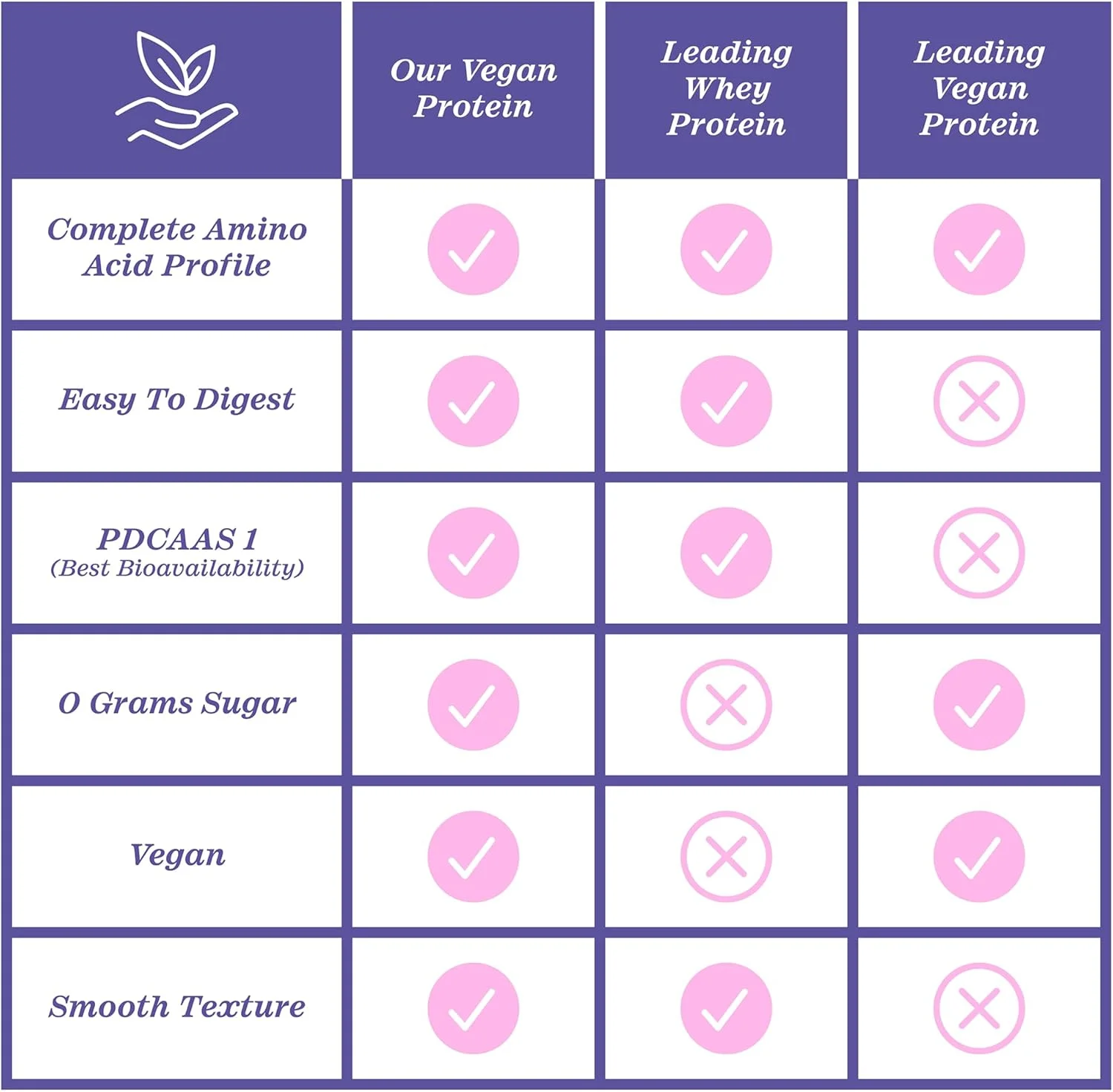 پودر پروتئین گیاهی کامل Zhou Plant - پودر پروتئین گیاهی برای زنان و مردان، ترکیب پروتئین برنج و نخود غیر لبنی برای اسموتی و شیک، 21 گرم در هر وعده - وانیلی، 502 گرم (16 وعده)