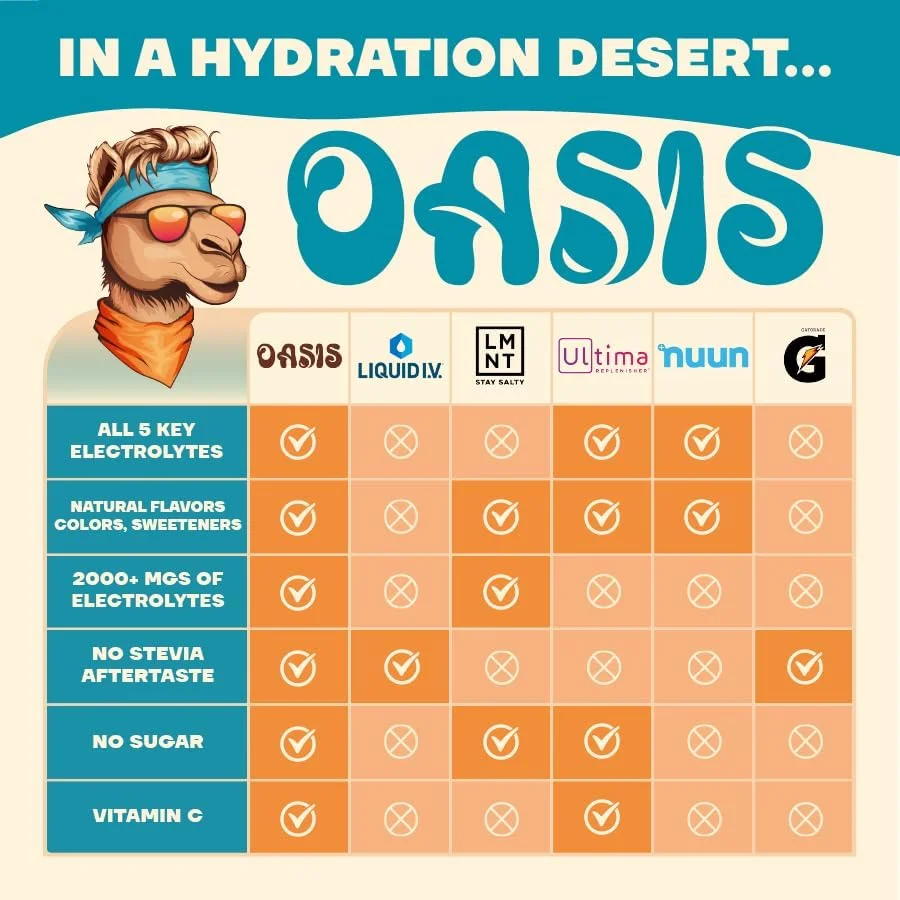 پودر الکترولیت Oasis - بدون شکر، بدون کالری، طعم دهنده طبیعی، بسته های آبرسانی برای تمرین یا بیرون رفتن | محلول پودر آبرسانی ORS با 5 الکترولیت، ویتامین C | بسته متنوع (16 عدد)