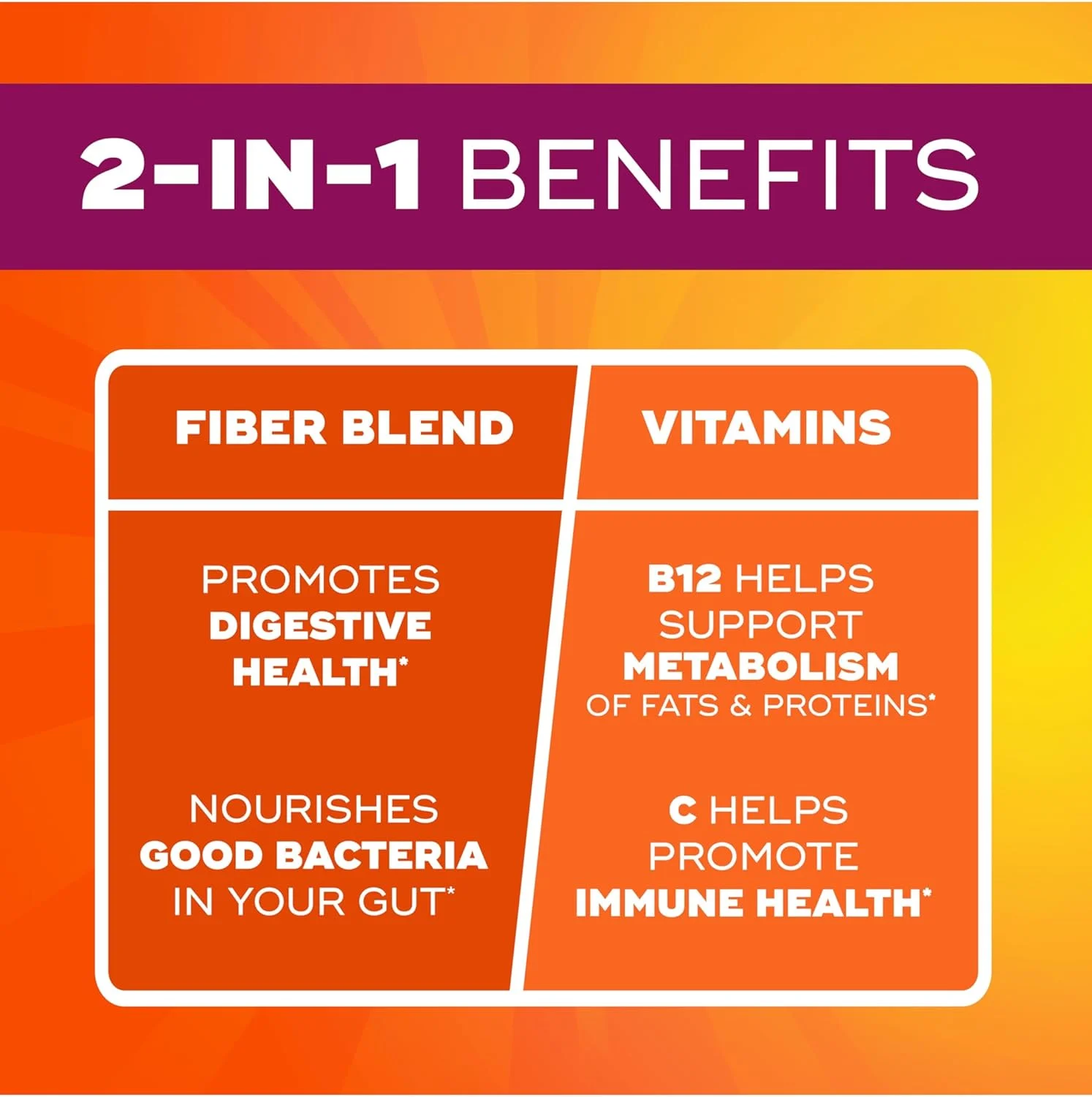 پاستیل فیبر Metamucil برای بزرگسالان حاوی ویتامین های C، D، B12 برای متابولیسم، بدون شکر افزوده با طعم مرکبات و توت، مکمل فیبر پری بیوتیک گیاهی 5 گرمی، 120 عدد