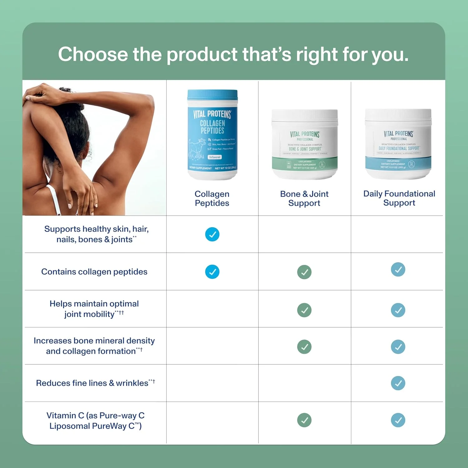 کمپلکس کلاژن بیواکتیو حرفه ای Vital Proteins، پشتیبانی از استخوان و مفاصل، 365 گرم کمپلکس کلاژن بیواکتیو حرفه ای Vital Proteins، پشتیبانی از استخوان و مفاصل، 365 گرم