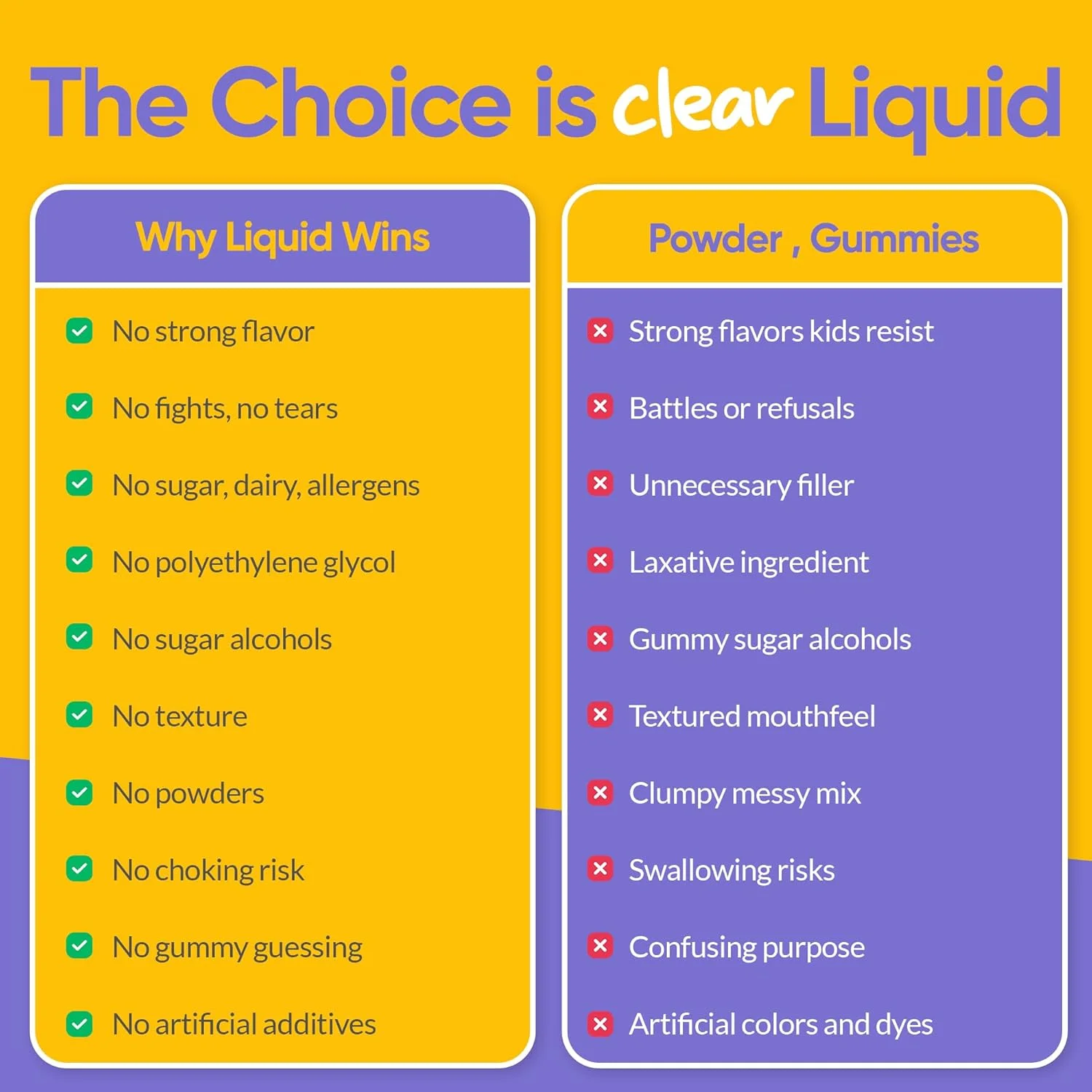 محلول فیبر مایع های-فایبر Medtrition برای کودکان، تنها در یک قاشق غذاخوری، پشتیبانی از نظم و مدفوع نرم تر، پری بیوتیک های FOS برای سلامت روده، 6 گرم فیبر، 32 سروینگ در هر بطری