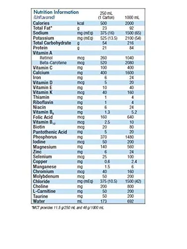 نوشیدنی مایع کامل بدون طعم، قوطی 227 گرمی [بسته 24 عددی]