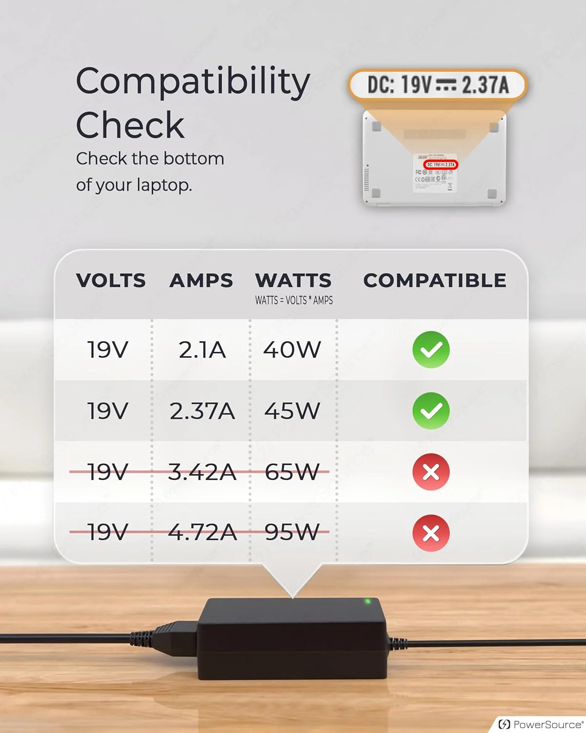 آداپتور-شارژر 45 واتی PowerSource با طول کابل 4.2 متری، سازگار با لپتاپهای Acer Chromebook CB3 CB5 11 13 14 15 R11 CB3-431 CB3-111 CB3-532 A18-045N2A N15Q9 N16P1 C731 Spin 1 3 5 AK.045AP.075 آداپتور-شارژر 45 واتی PowerSource با طول کابل 4.2 متری، سازگار با لپتاپهای Acer Chromebook CB3 CB5 11 13 14 15 R11 CB3-431 CB3-111 CB3-532 A18-045N2A N15Q9 N16P1 C731 Spin 1 3 5 AK.045AP.075