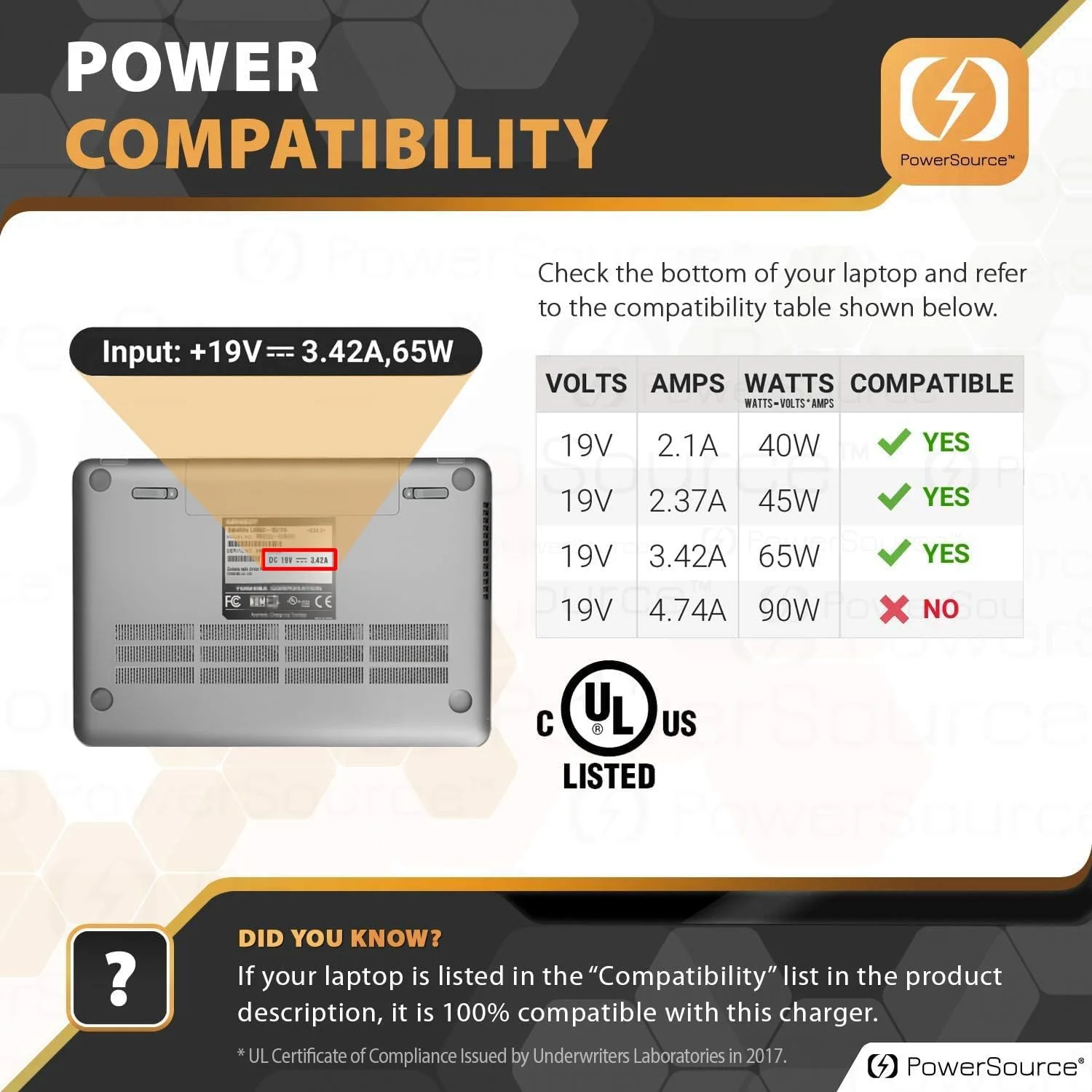 PowerSource 65W 45W UL Listed 14Ft Extra Long AC Adapter-Charger for Acer-Aspire E5 E5-576 A315 N19C3 E5-575 E5-575-33BM R3-471 PA-1650-86 E1 E15 N16Q2 Aspire 3 5 M5 R3 N17C4 Laptop Power-Supply Cord PowerSource 65W 45W UL Listed 14Ft Extra Long AC Adapter-Charger for Acer-Aspire E5 E5-576 A315 N19C3 E5-575 E5-575-33BM R3-471 PA-1650-86 E1 E15 N16Q2 Aspire 3 5 M5 R3 N17C4 Laptop Power-Supply Cord
