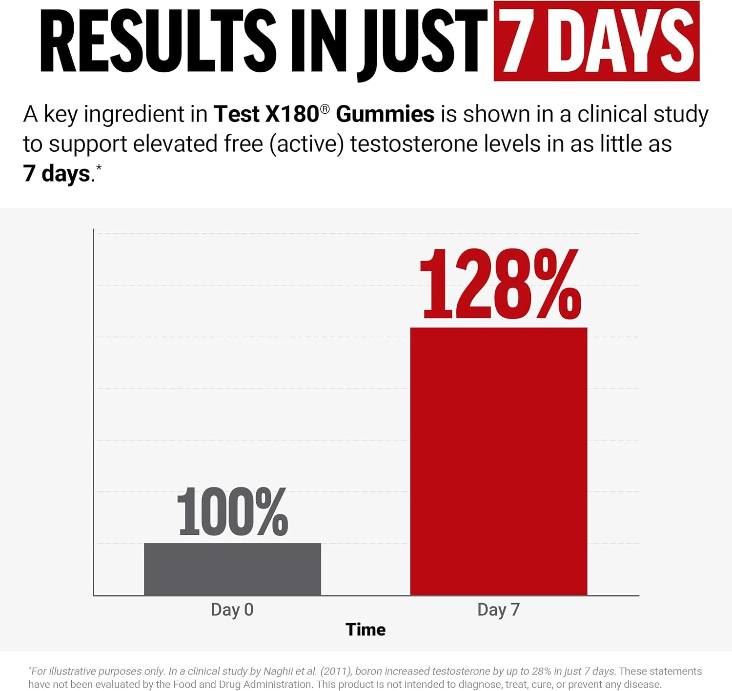 پاستیل های تقویت کننده تستوسترون مردانه فورس فکتور Test X180 حاوی تونکات علی، تریبولوس ترستریس، شنبلیله و ماکا سیاه، مکمل آقایان، پانچ توت، 60 عدد، 1 بسته پاستیل های تقویت کننده تستوسترون مردانه فورس فکتور Test X180 حاوی تونکات علی، تریبولوس ترستریس، شنبلیله و ماکا سیاه، مکمل آقایان، پانچ توت، 60 عدد، 1 بسته