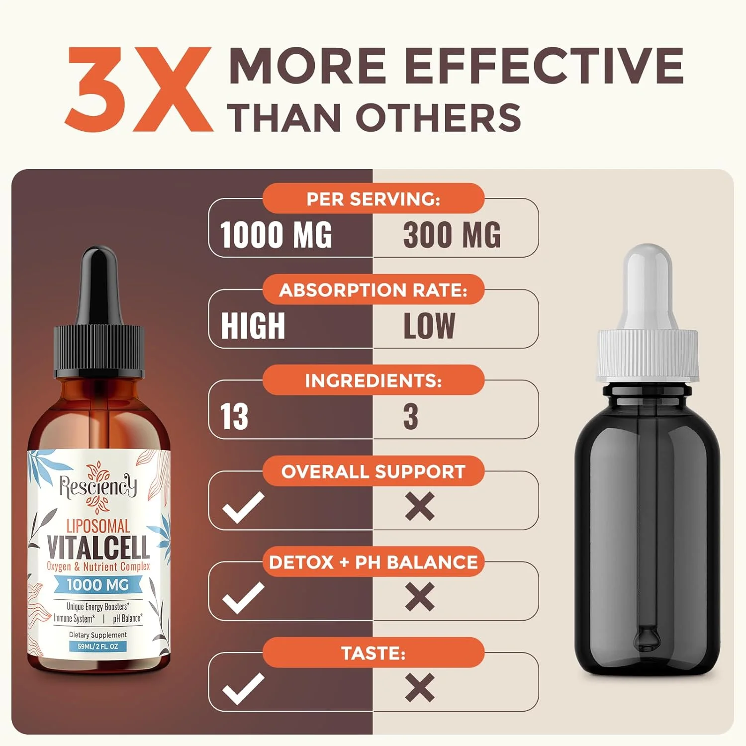 مکمل مایع اکسیژن و مواد مغذی 13 در 1، ترکیب لیپوزومی بهینه شده با مواد معدنی کمیاب، اسیدهای آمینه، کوآنزیم Q10، ویتامین های B و اسید فولویک، قطره های مایع اکسیژن روزانه، 2 fl oz