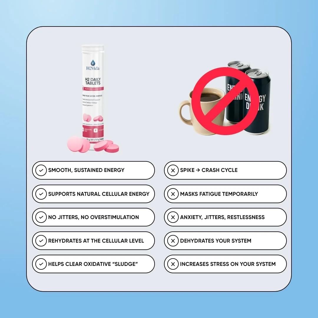 قرص های آب هیدروژنه - مکمل منیزیم برای انرژی، سم زدایی، آبرسانی و تمرکز - تقویت کننده انرژی - 1 بسته با طعم تمشک 20 قرص