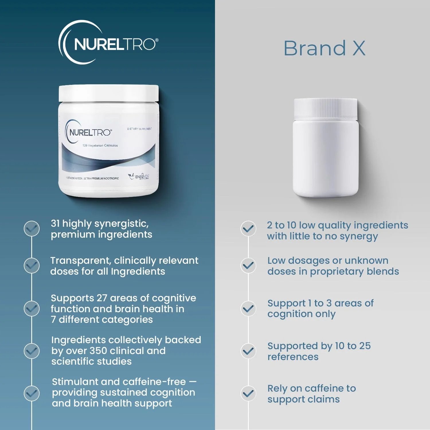 مکمل‌های مغز نورلترو® برای حافظه و تمرکز، 120 کپسول - مکمل پشتیبانی مغز نوتروپیک، مکمل تمرکز، مکمل‌های جامع سلامت مغز برای بزرگسالان و سالمندان، بدون کافئین