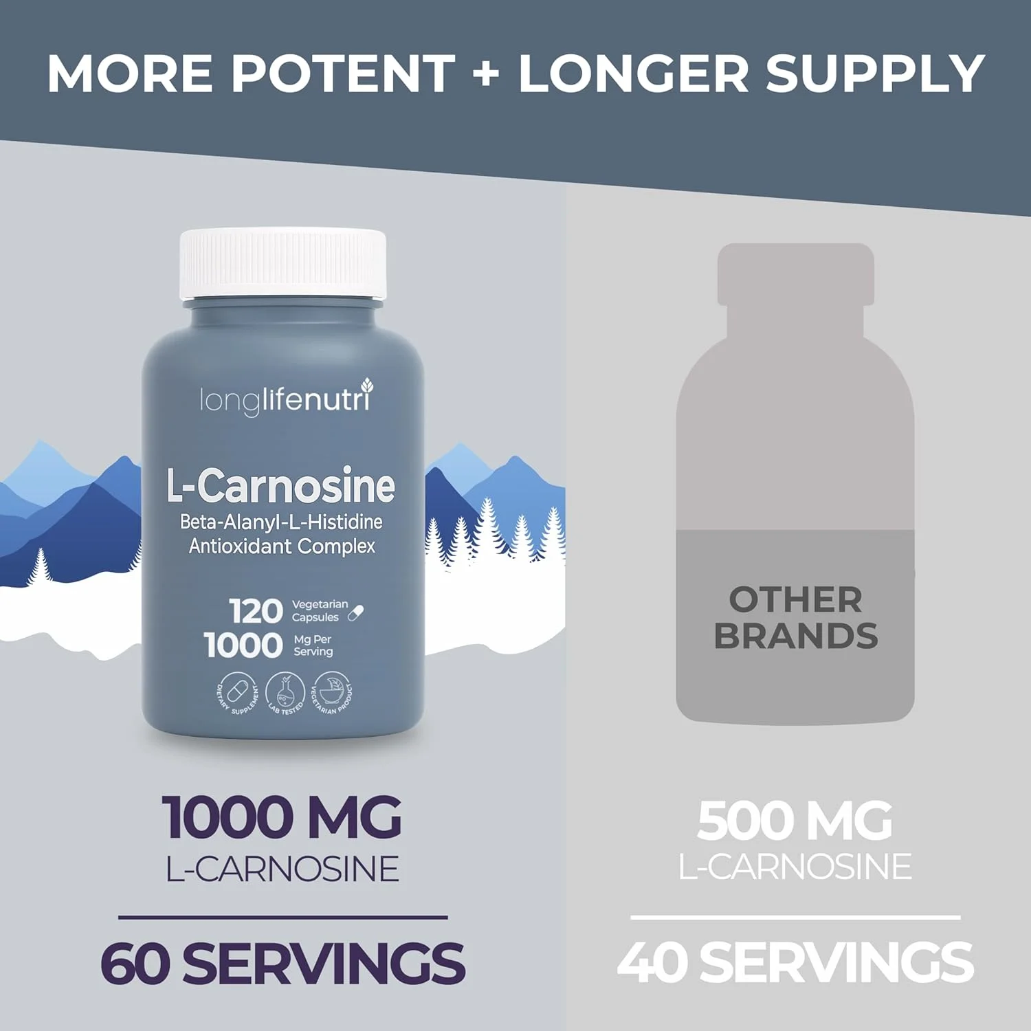 LongLifeNutri L-Carnosine 1000mg - Beta-Alanyl-L-Histidine Supplement for Cellular Energy & Brain Clarity, 120 Vegetarian Capsules, 2-Month Supply, GMP Certified, Made in USA LongLifeNutri L-Carnosine 1000mg - Beta-Alanyl-L-Histidine Supplement for Cellular Energy & Brain Clarity, 120 Vegetarian Capsules, 2-Month Supply, GMP Certified, Made in USA