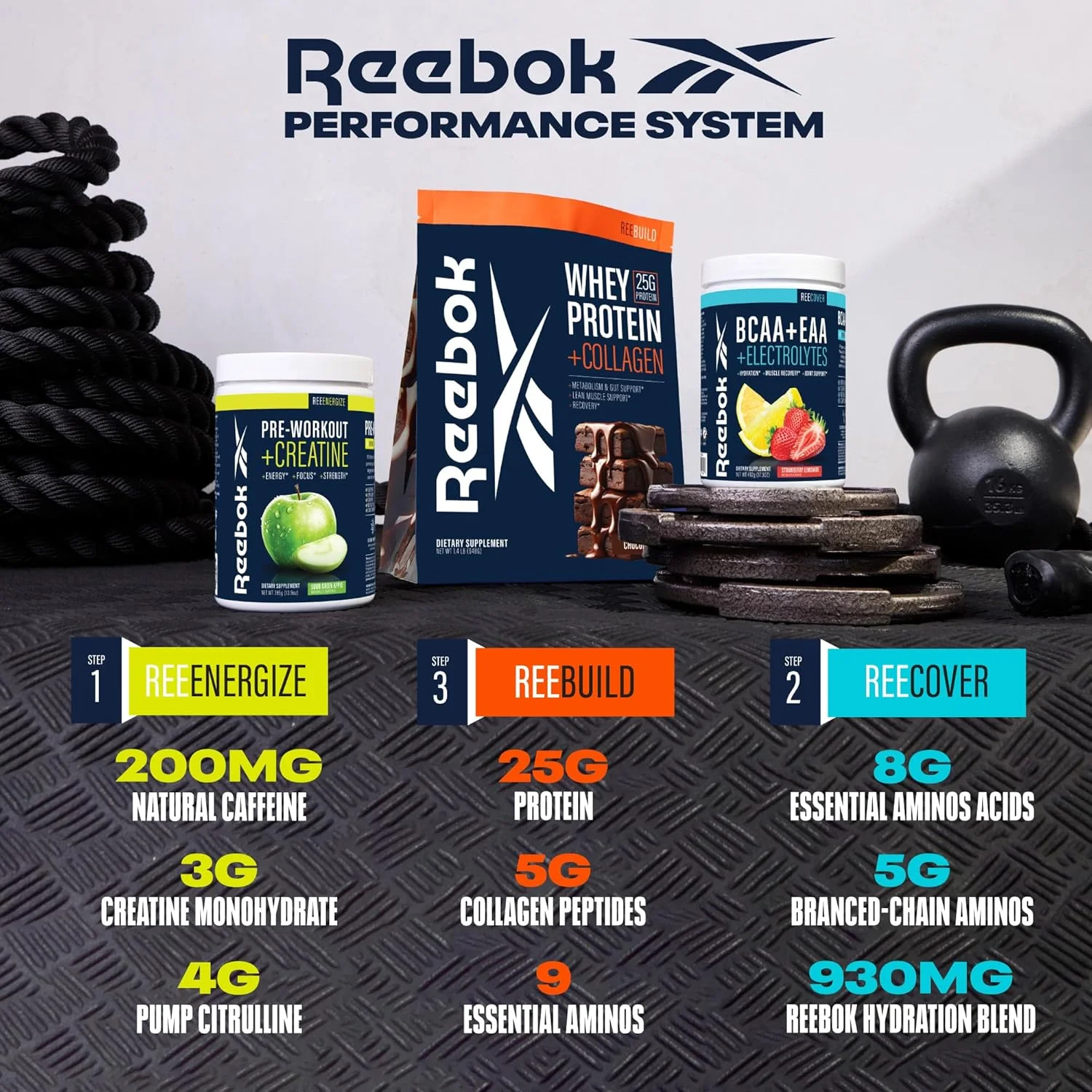 مجموعه سیستم عملکردی ریباک | مکمل قبل از تمرین REEEnergize، مکمل BCAA + EAA ریکاوری REECover، پروتئین وی + کلاژن REEBuild | سیستم کامل عملکرد ورزشی مجموعه سیستم عملکردی ریباک | مکمل قبل از تمرین REEEnergize، مکمل BCAA + EAA ریکاوری REECover، پروتئین وی + کلاژن REEBuild | سیستم کامل عملکرد ورزشی