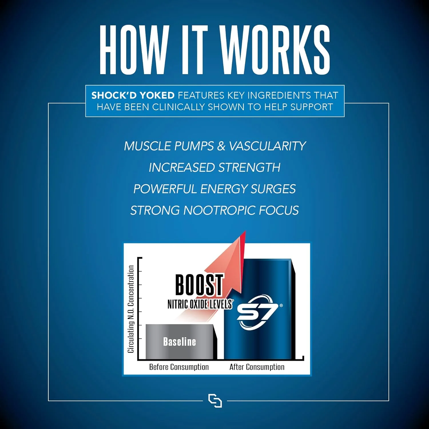 مکمل قبل از تمرین Shock’D Yoked High Stim – کافئین، تورین، سیترولین مالات، آگماتین، بتائین آنهیدروس – انرژی بالا و پمپ عضلانی قدرتمند – اکسید نیتریک – Flex on The Beach (30 سروینگ)