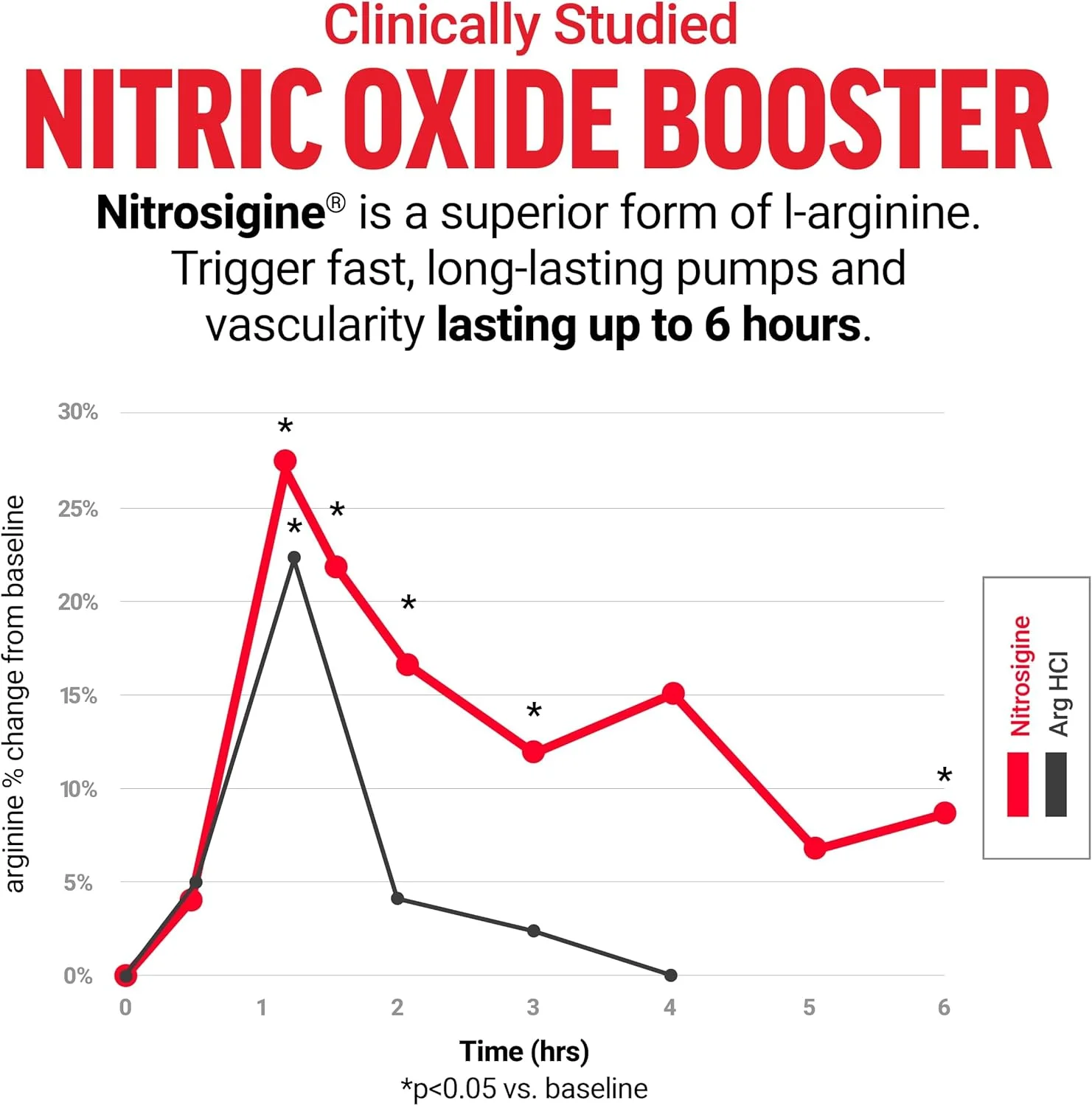 مکمل تقویت کننده نیتریک اکسید قبل از تمرین فورس فکتور Volcano Extreme برای مردان با کراتین، ال-سیترولین و هوپرزین A برای پمپ عضلانی بهتر، قدرت، تمرکز، عملکرد تمرینی، 90 قرص
