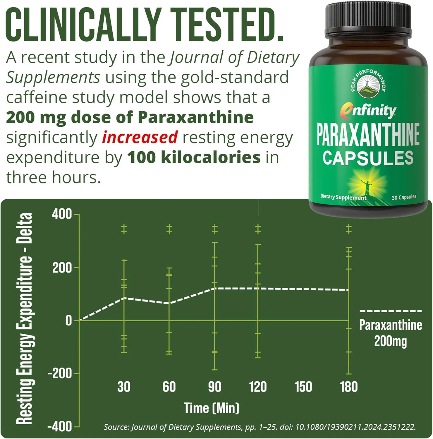 کپسول های پاراکسانتین برای انرژی پاک و بدون لرزش. مکمل پاراکسانتین Enfinity. شناخته شده برای تمرکز، دقت و بهره وری. به علاوه عالی برای قبل از تمرین. برای مردان و زنان. قرص های نوتروپیک