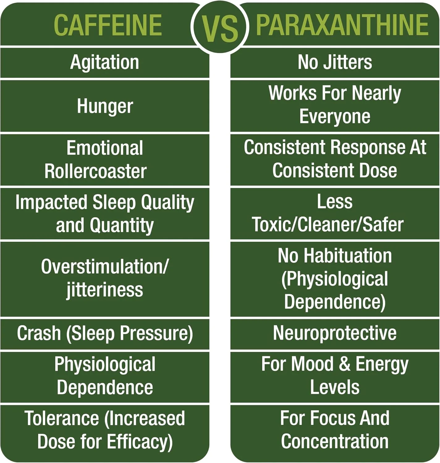 کپسول های پاراکسانتین برای انرژی پاک و بدون لرزش. مکمل پاراکسانتین Enfinity. شناخته شده برای تمرکز، دقت و بهره وری. به علاوه عالی برای قبل از تمرین. برای مردان و زنان. قرص های نوتروپیک