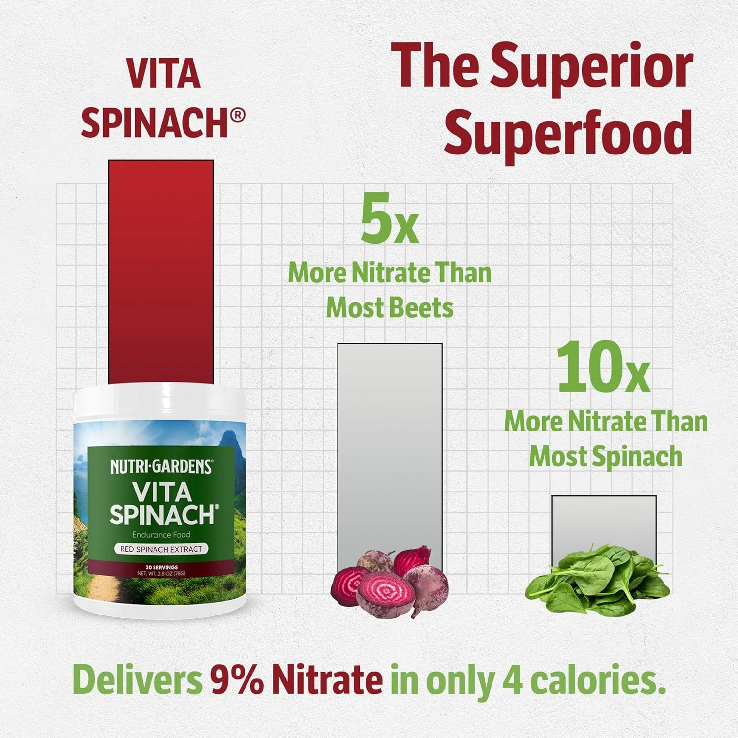 پودر اسفناج ویتا - عصاره اسفناج قرمز تقویت کننده اکسید نیتریک - پشتیبانی از فشار و جریان خون، انرژی، استقامت، تقویت عملکرد قبل از تمرین - مکمل سوپرفود طبیعی (30 سروینگ)