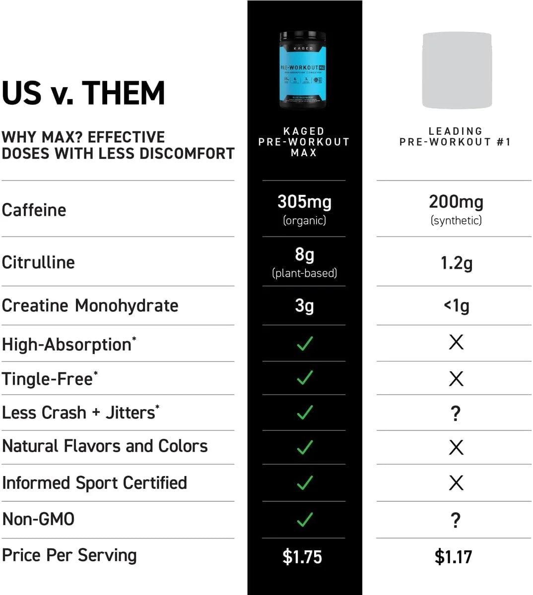 پودر مکمل قبل از تمرین Kaged MAX | هندوانه | بدون سوزش، محرک قوی قبل از تمرین | 305 میلی گرم کافئین، کراتین، ال-سیترولین | MAXCatalyst برای جذب | مکمل های غذایی برای مردان و زنان | 20 سروینگ