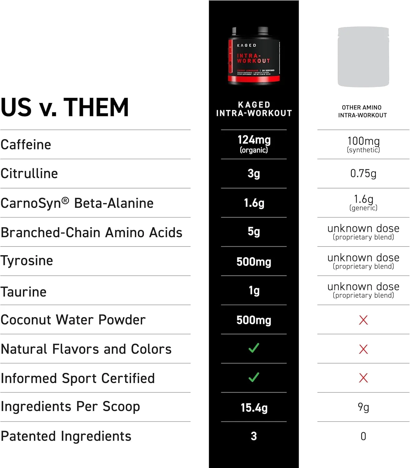 پودر حین تمرین کیجِد | طعم آلبالو لیمویی | حاوی بی سی ای ای، ال-سیترولین و بتا-آلانین برای استقامت | 124 میلی گرم کافئین ارگانیک | وزنه برداری و قدرت | مکمل برای مردان و زنان | 20 سروینگ