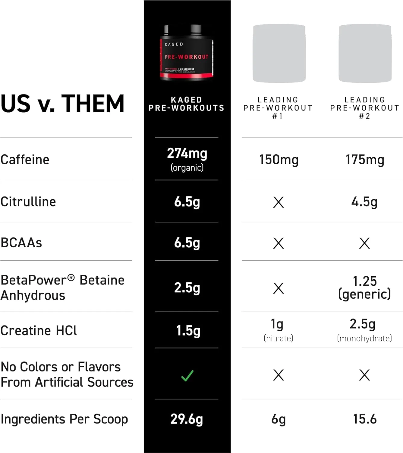 پودر مکمل قبل از تمرین کیجِد اورجینال | پانچ میوه | مکمل قبل از تمرین حاوی کراتین، بتا آلانین، ال-سیترولین، بی سی ای ای | 274 میلی گرم کافئین ارگانیک | مکمل های قبل از تمرین برای مردان و زنان | 20 سروینگ