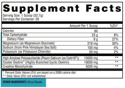 سیستم افزایش حجم باسن Gene in Us، پمپ باسن و گلوکز