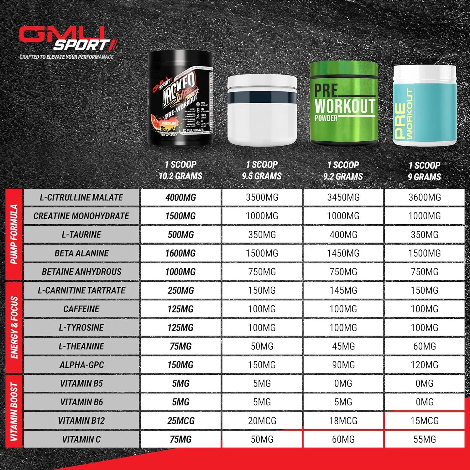 مکمل قبل از تمرین GMU SPORT Jacked Juice | انرژی انفجاری، تمرکز و پمپ عضلانی | 8 گرم سیترولین مالات، 3 گرم کراتین، بتا آلانین، آلفا-GPC | 250 میلی گرم کافئین | 40 سروینگ پانچ میوه