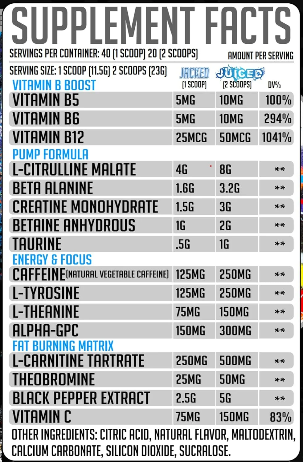 مکمل قبل از تمرین GMU SPORT Jacked Juice | انرژی انفجاری، تمرکز و پمپ عضلانی | 8 گرم سیترولین مالات، 3 گرم کراتین، بتا آلانین، آلفا-GPC | 250 میلی گرم کافئین | 40 سروینگ پانچ میوه