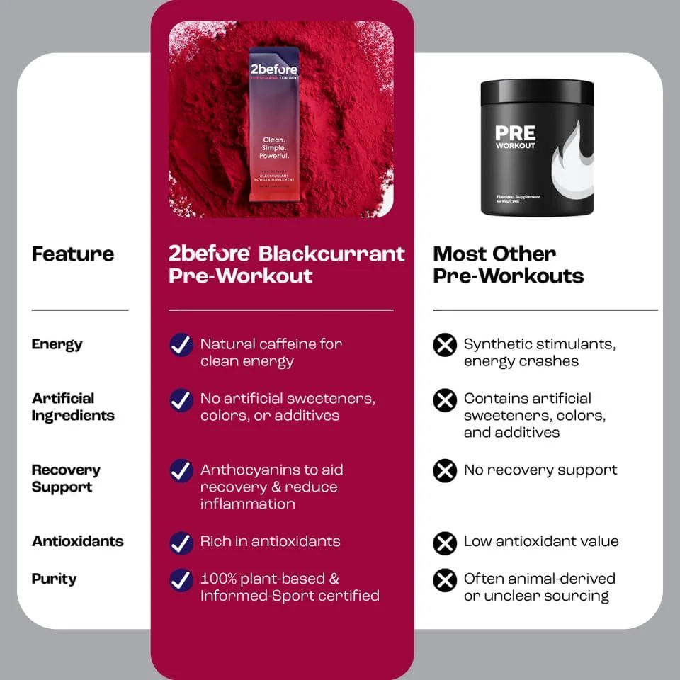 مکمل ورزشی گیاهی و طبیعی انگور فرنگی سیاه 2before | افزایش انرژی، استقامت و ریکاوری | مناسب برای خانم ها و آقایان | 20 سروینگ | دارای گواهی Informed Sports