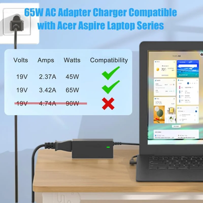 شارژر 65 واتی Aspire سازگار با لپ تاپ های Acer Aspire Go 15 14 AG15-31P AG14-21P A315 A515 A315-23 A315-34 A315-35 A315-22 A315-58 A317-53 A515-55 A515-56 A515-54 A515-46 A515-45 به همراه سیم برق