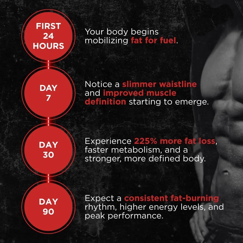 کپسول چربی سوز شکم برای مردان - قرص های کاهش وزن طبیعی برای حمایت از کاهش چربی بدن، حفظ توده عضلانی و متابولیسم سالم - مکمل غذایی CLA - 90 کپسول نرم