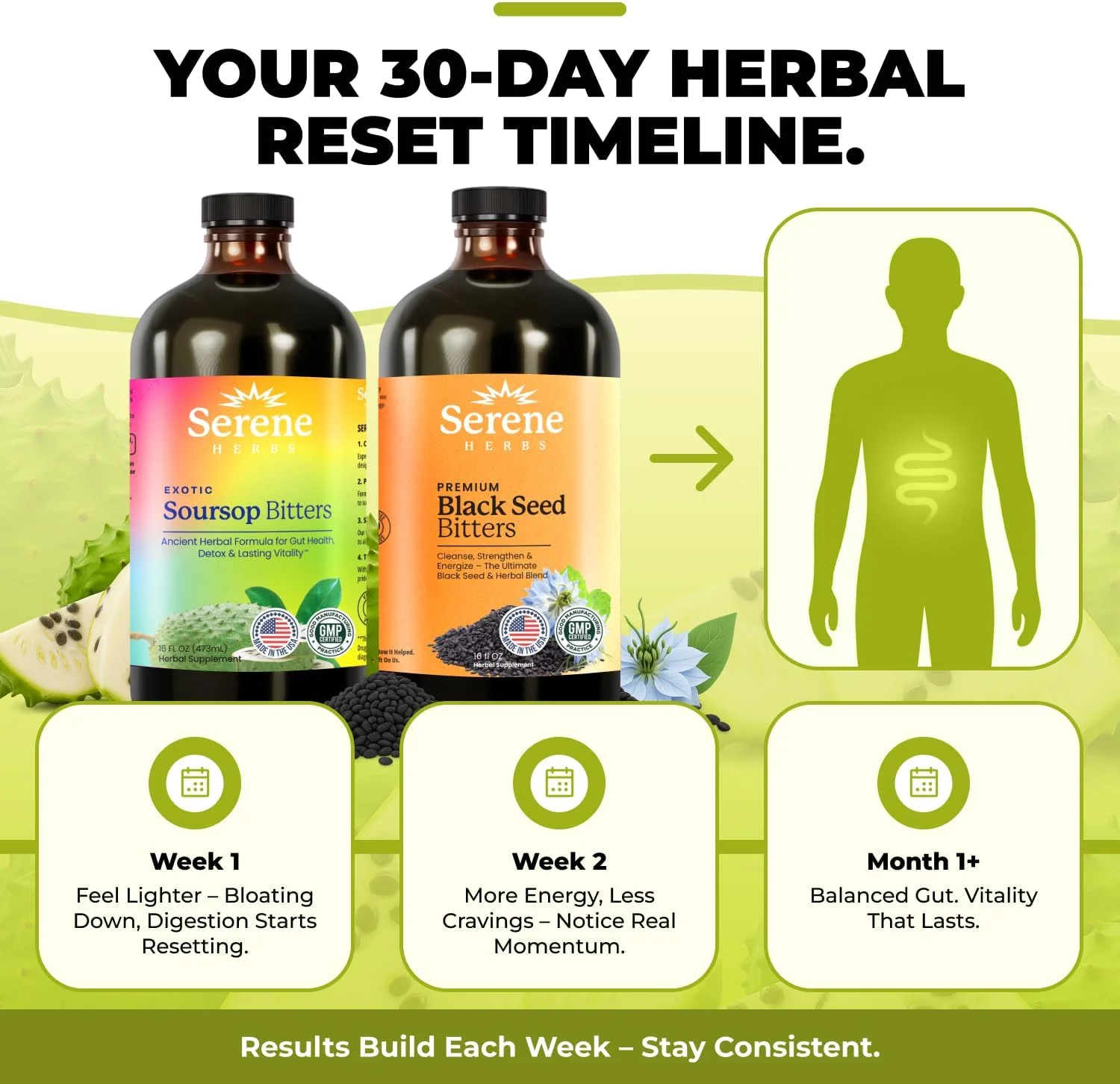 مجموعه عصاره گیاهی گراویولا و دانه سیاه – گوانابانا گیاهی ارگانیک برای پشتیبانی از هضم و سلامت ایمنی – وگان، غیر GMO – 946 میلی لیتر (473 میلی لیتر در هر کدام)، 64 وعده