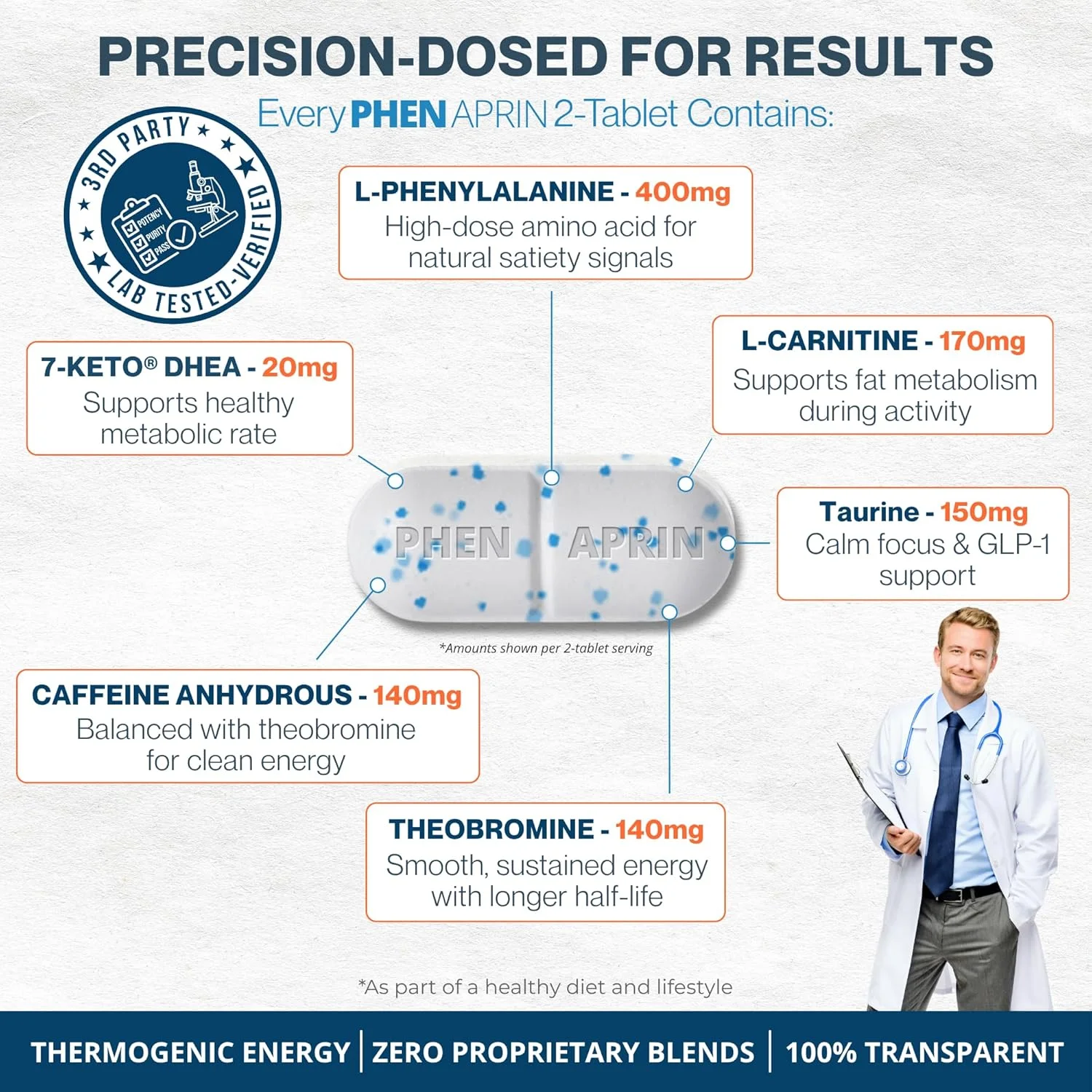 مهار کننده پیشرفته اشتها و چربی سوز ترموژنیک برای کاهش وزن | قرص های رژیمی برای زنان و مردان | فرمول انرژی و تمرکز