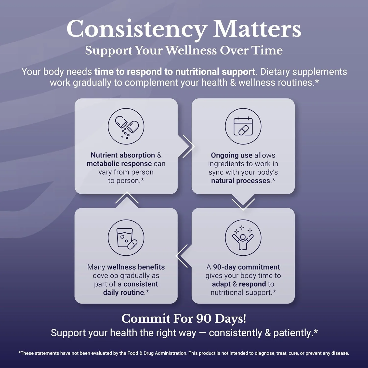 Cleanse24 - مکمل پاکسازی روده و پشتیبانی از دستگاه گوارش - حاوی پیاز، سیر، زردچوبه، پاپایا، گردوی سیاه، پودر درمنه شیرین، عصاره برگ زیتون - 180 کپسول