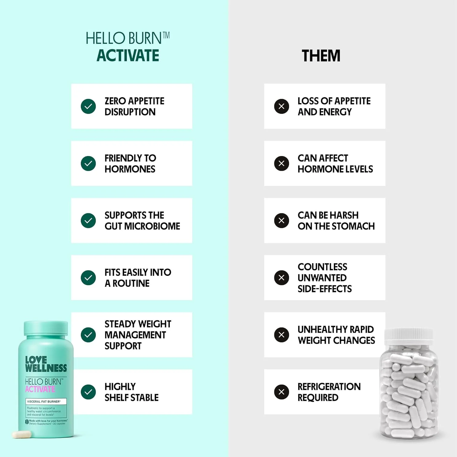 لاو ولنس هلو برن اکتیویت | پشتیبانی از سوخت چربی احشایی با پروبیوتیک HT BPL1 | پشتیبانی از دور کمر سالم، طول عمر و سلامتی متابولیک | 30 عدد