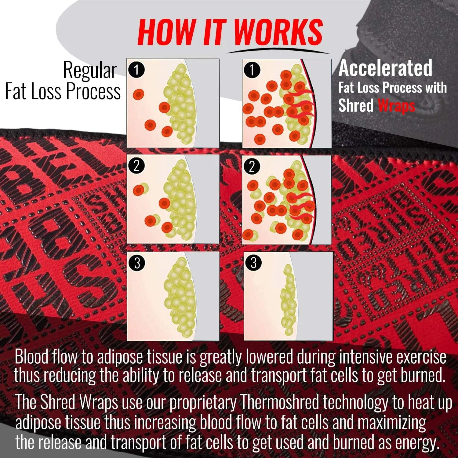 بازوبندهای لاغری Iron Bull Strength - بازو بندهای ترموژنیک برای کاهش وزن - کمربندهای چربی سوزی با فناوری لاغری - فرم دهنده و شکل دهنده بازو