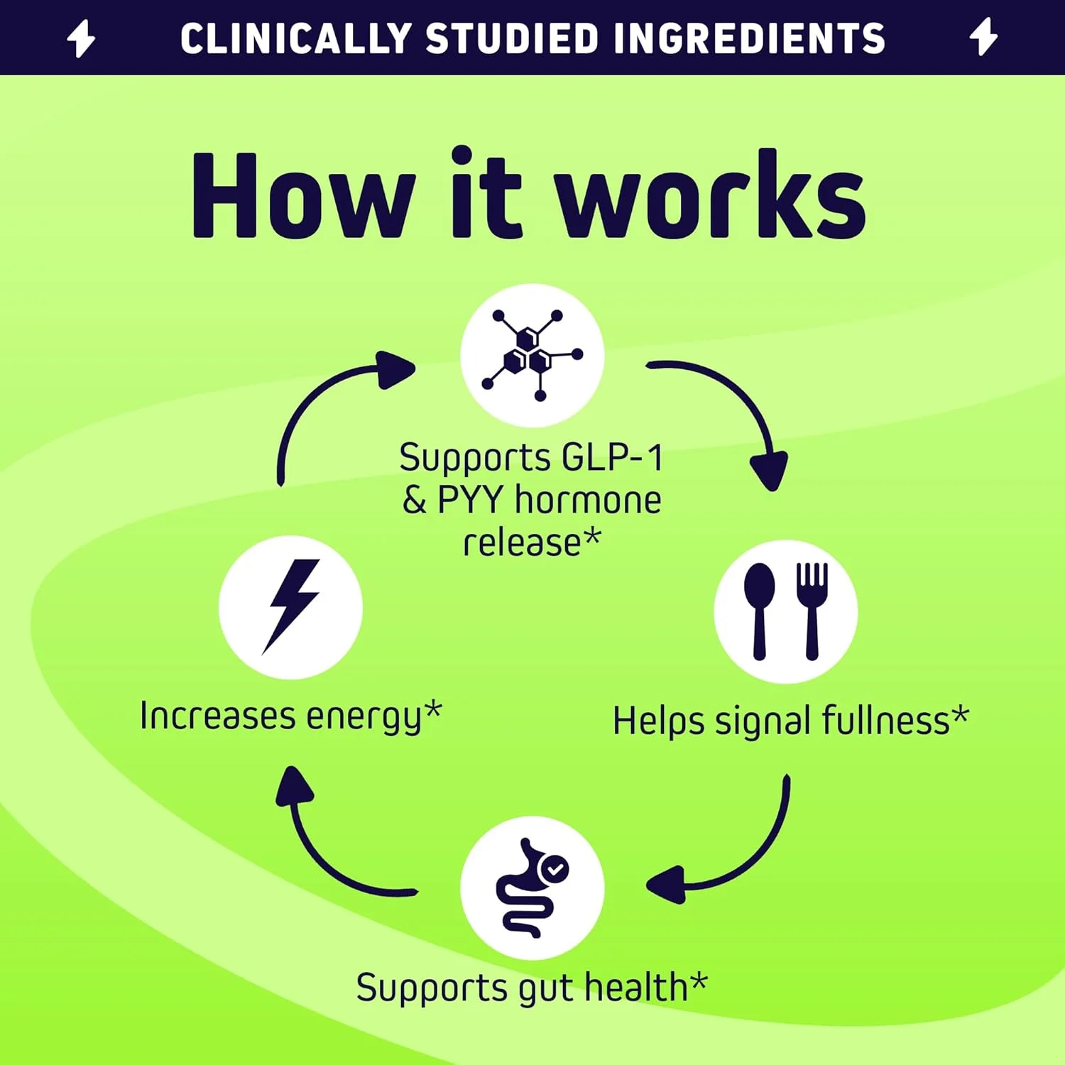 مکمل تقویت کننده وزن Herbtonics GLP-1 Tonic – پشتیبانی طبیعی GLP-1 با سرکه سیب، نمک های BHB و پروبیوتیک ها – پشتیبانی از تنظیم اشتها، متابولیسم، هضم و سم زدایی – 60 کپسول وگان