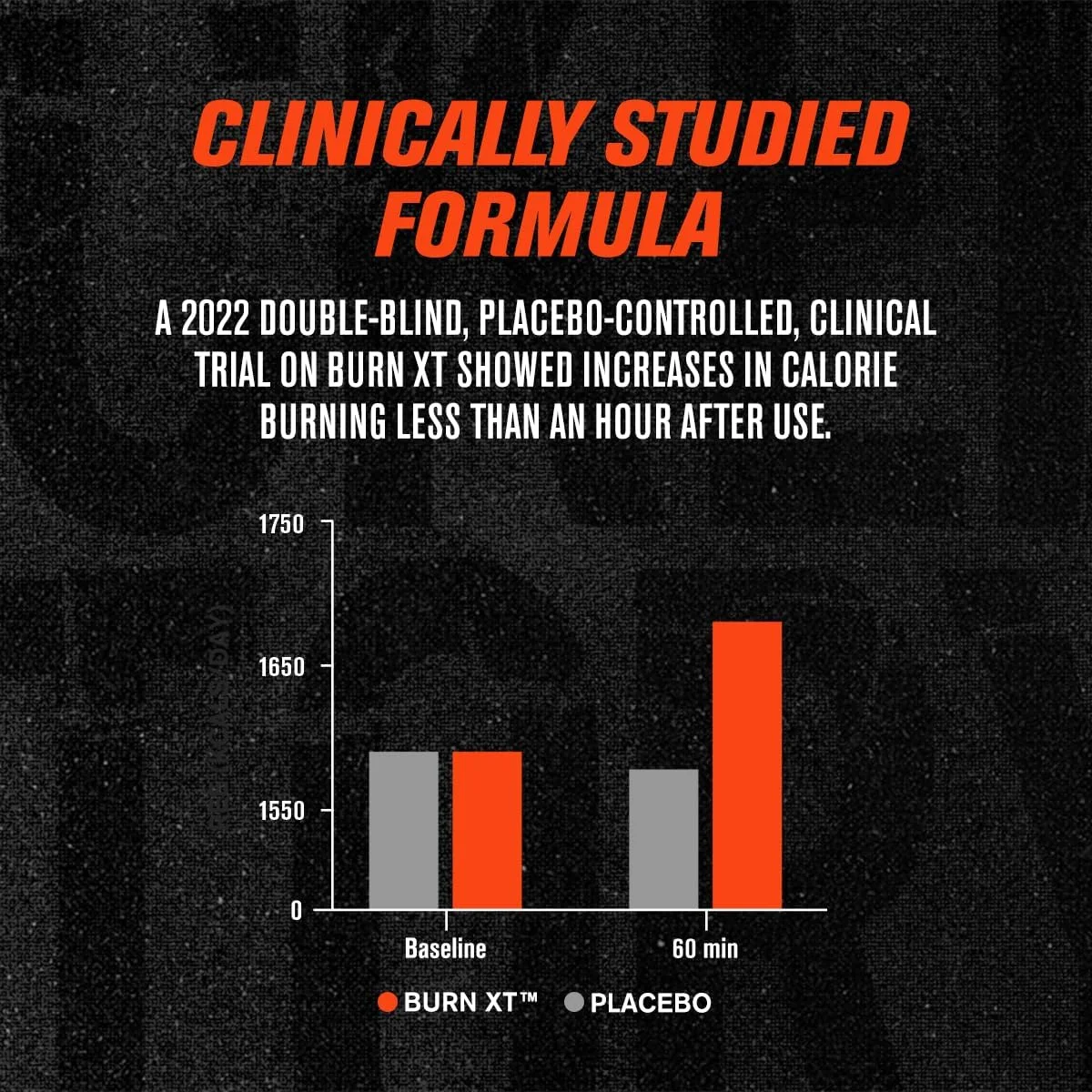مکمل کاهش وزن و چربی سوز Burn-XT Jacked Factory - کاهش دهنده اشتها و افزایش دهنده انرژی - حاوی استیل ال-کارنیتین، عصاره چای سبز و موارد دیگر - 60 عدد قرص رژیمی طبیعی