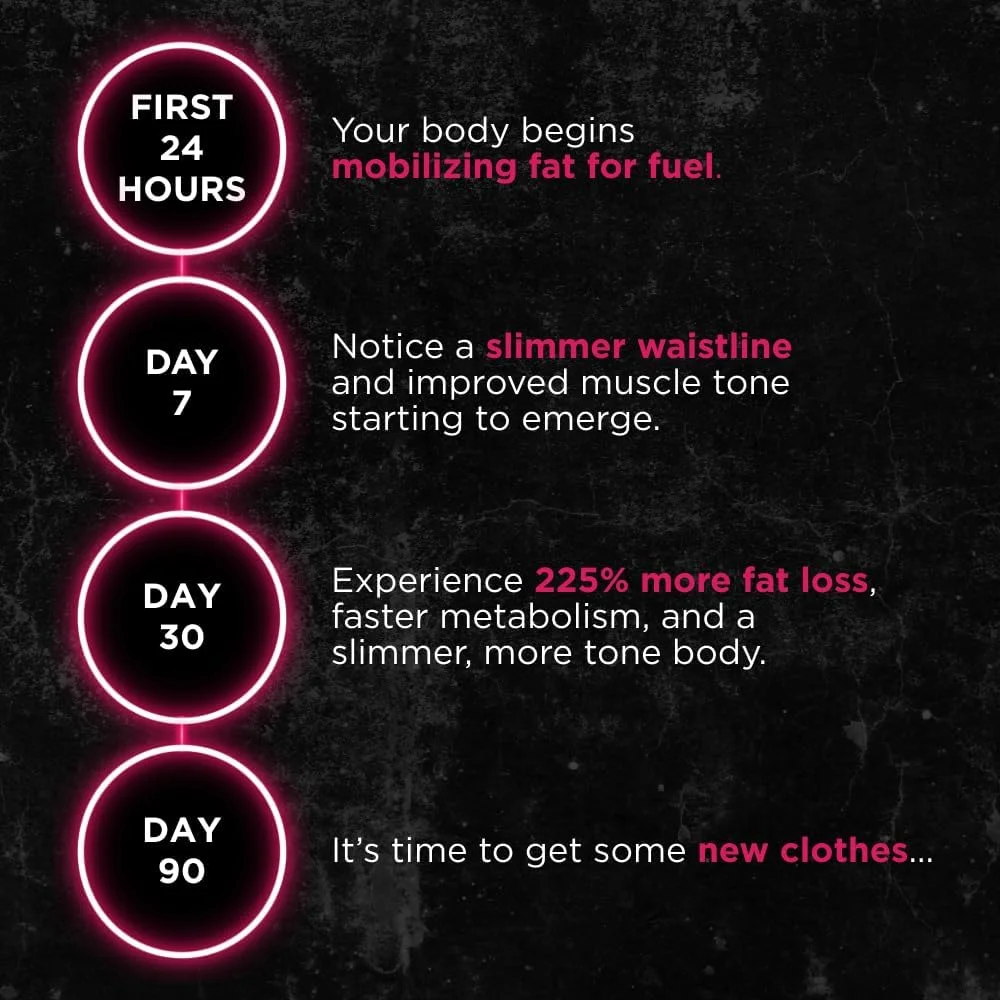 چربی سوز شکم برای بانوان - کمر باریک، کاهش چربی شکم، کاهش نفخ - قرص های کاهش وزن طبیعی، سرکوب کننده اشتها و تقویت کننده متابولیسم - 90 کپسول