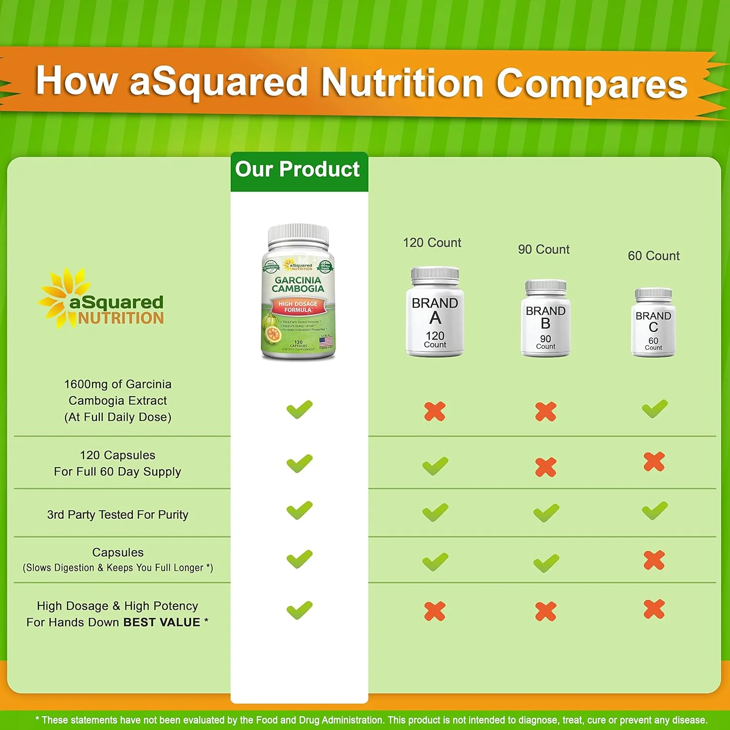 عصاره گارسینیا کامبوجیا 100% خالص - 120 کپسول، HCA با قدرت فوق العاده بالا، قرص های رژیم غذایی کاهش وزن طبیعی XT، چربی سوز قوی، مکمل ممتاز برای مردان و زنان، ساخت آمریکا