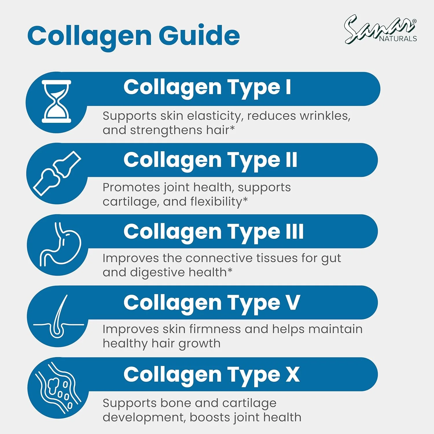 قرص های کلاژن سانار نچرالز - انواع I، II، III، V، X - تقویت کننده مو، پوست، ناخن، مفاصل - کلاژن هیدرولیز شده برای زنان و مردان، 150 کپسول قرص های کلاژن سانار نچرالز - انواع I، II، III، V، X - تقویت کننده مو، پوست، ناخن، مفاصل - کلاژن هیدرولیز شده برای زنان و مردان، 150 کپسول