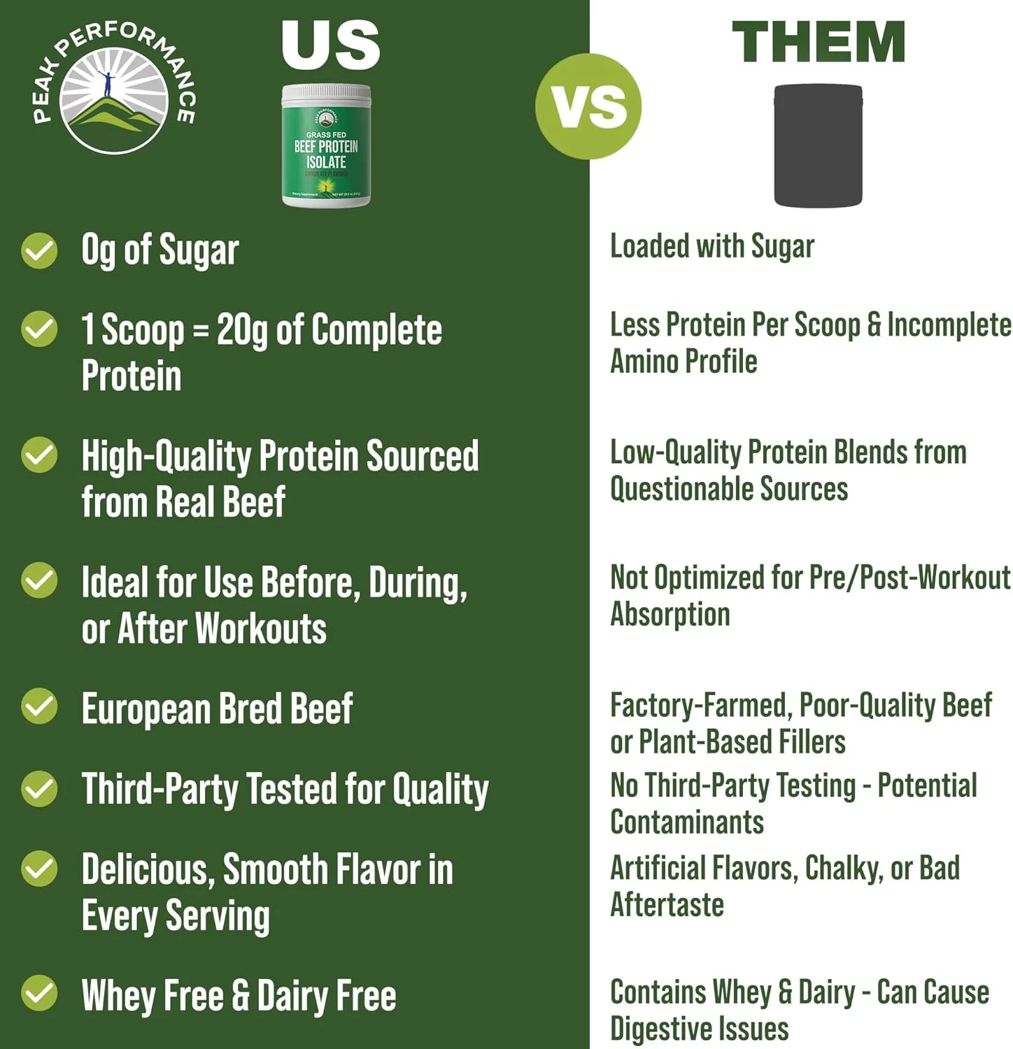 پودر پروتئین گوشت گاو تغذیه شده با علف - پروتئین ایزوله گوشت گاو بدون لاکتوز با طعم عالی. مکمل کامل حیوانی غیر لبنی پالئو کارنیور برای عضله سازی. بدون آب پنیر. طعم شکلاتی پودر پروتئین گوشت گاو تغذیه شده با علف - پروتئین ایزوله گوشت گاو بدون لاکتوز با طعم عالی. مکمل کامل حیوانی غیر لبنی پالئو کارنیور برای عضله سازی. بدون آب پنیر. طعم شکلاتی