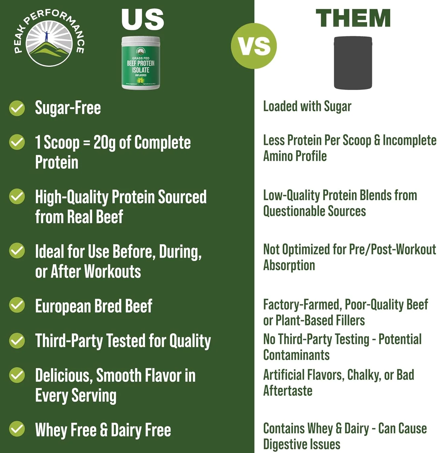 پودر پروتئین گوشت گاو تغذیه شده با علف - پروتئین ایزوله گوشت گاو با طعم عالی و بدون لاکتوز. مکمل کامل حیوانی غیر لبنی پالئو کارنیور برای عضله سازی برتر. بدون آب پنیر. بدون طعم پودر پروتئین گوشت گاو تغذیه شده با علف - پروتئین ایزوله گوشت گاو با طعم عالی و بدون لاکتوز. مکمل کامل حیوانی غیر لبنی پالئو کارنیور برای عضله سازی برتر. بدون آب پنیر. بدون طعم