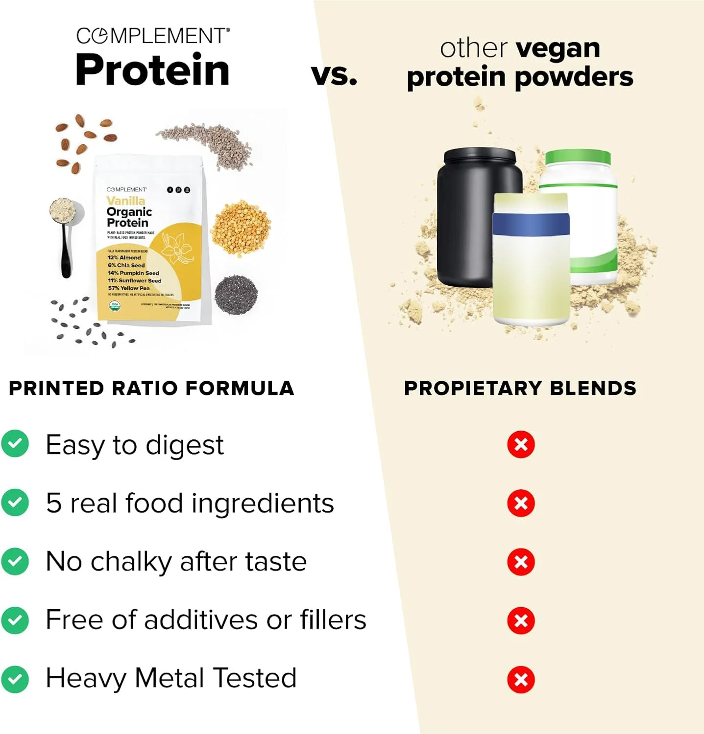 پودر پروتئین وگان وانیلی ارگانیک (30 سروینگ)، کم کربوهیدرات، کم کالری، بدون شکر، بدون سویا، غیر تراریخته، بدون گلوتن، غیر لبنی - نخود زرد، دانه کدو تنبل - 15 گرم پودر پروتئین گیاهی پودر پروتئین وگان وانیلی ارگانیک (30 سروینگ)، کم کربوهیدرات، کم کالری، بدون شکر، بدون سویا، غیر تراریخته، بدون گلوتن، غیر لبنی - نخود زرد، دانه کدو تنبل - 15 گرم پودر پروتئین گیاهی